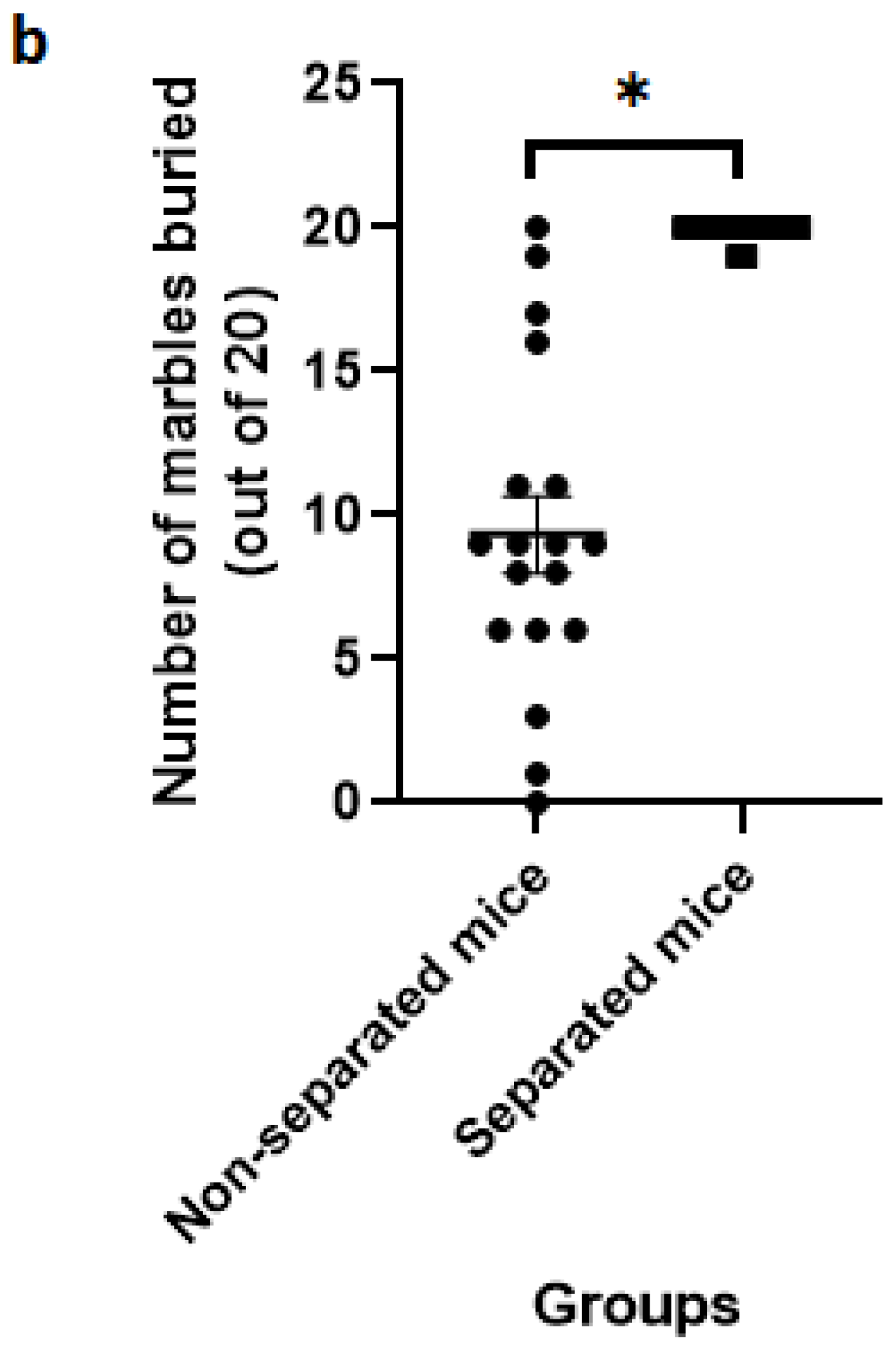 Jpm 12 01921 g006b Jpm 12 01921 g006b