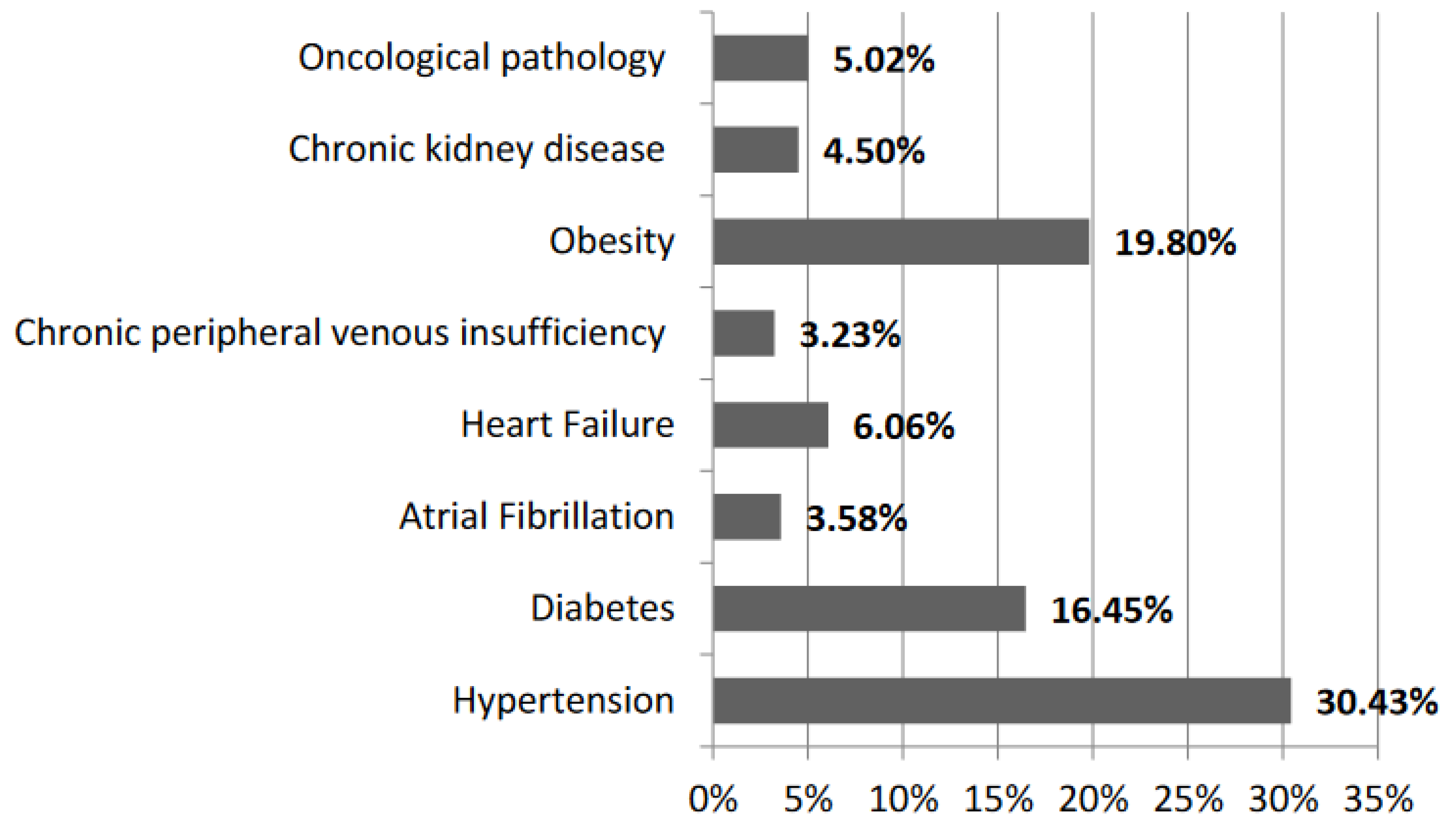 Jpm 12 01928 g001 Jpm 12 01928 g001