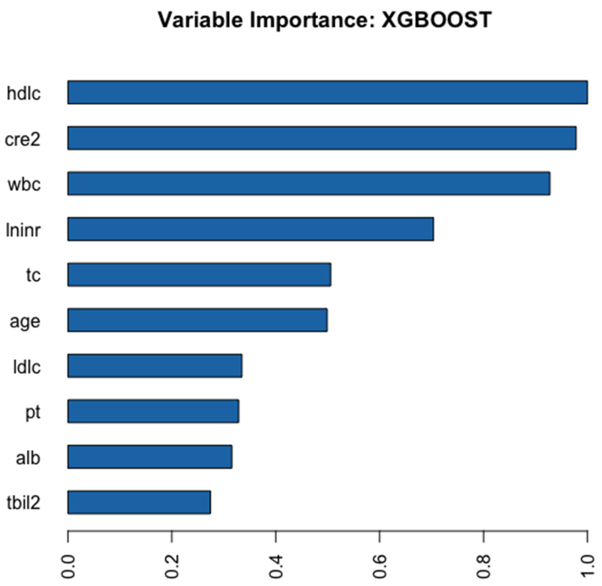 Jpm 12 01930 g002 Jpm 12 01930 g002