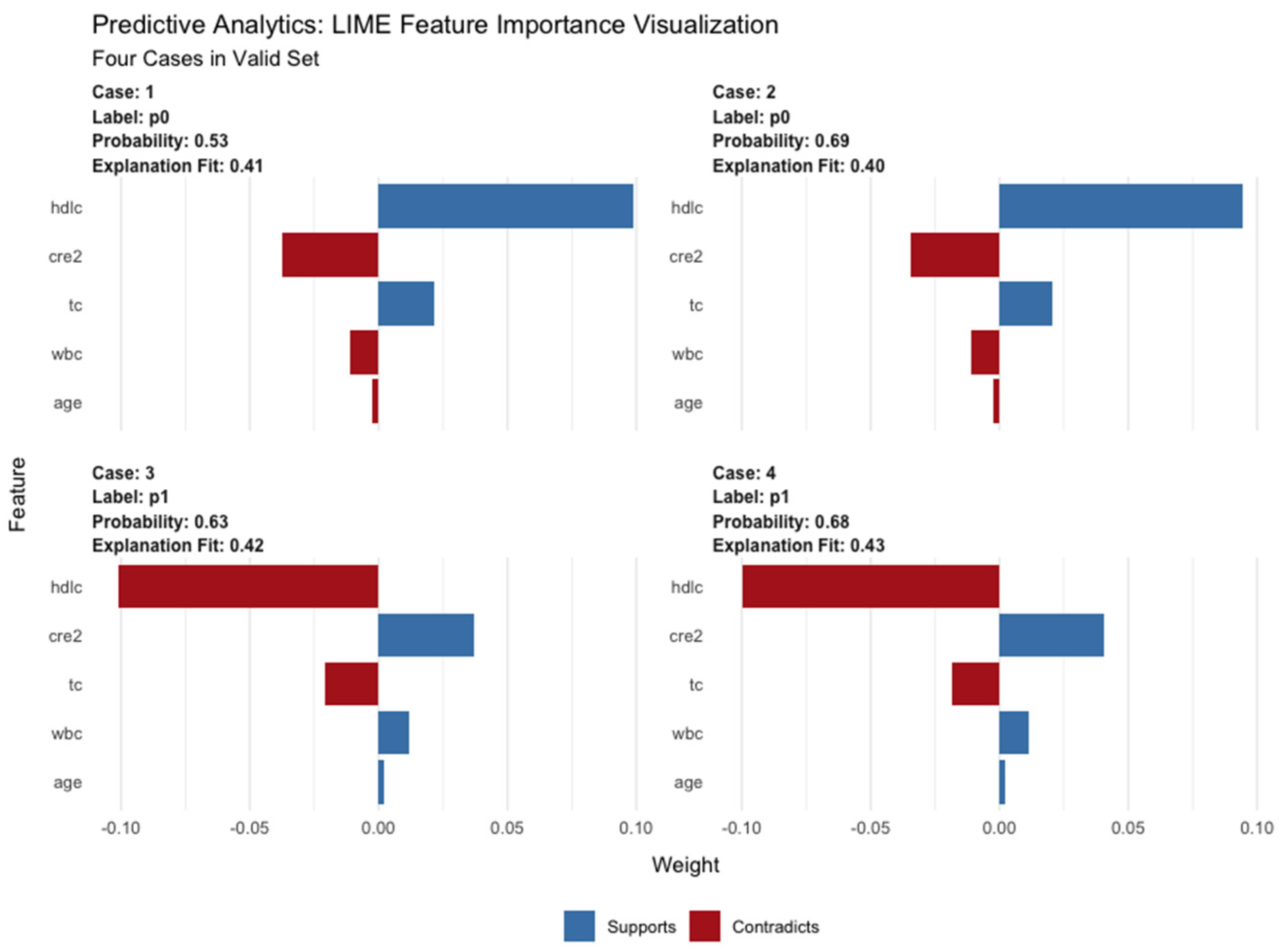Jpm 12 01930 g005 Jpm 12 01930 g005