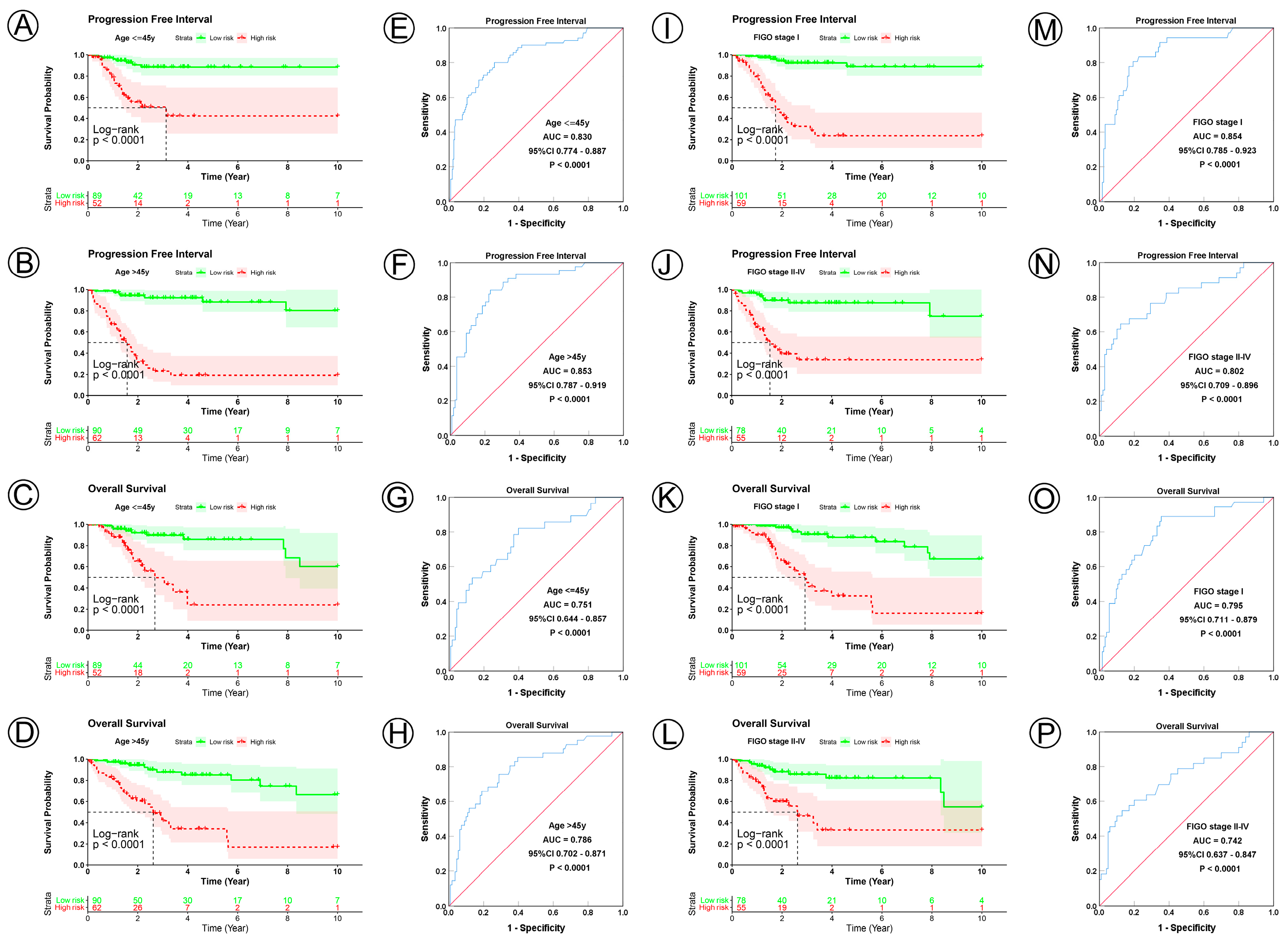Jpm 12 02031 g003 Jpm 12 02031 g003