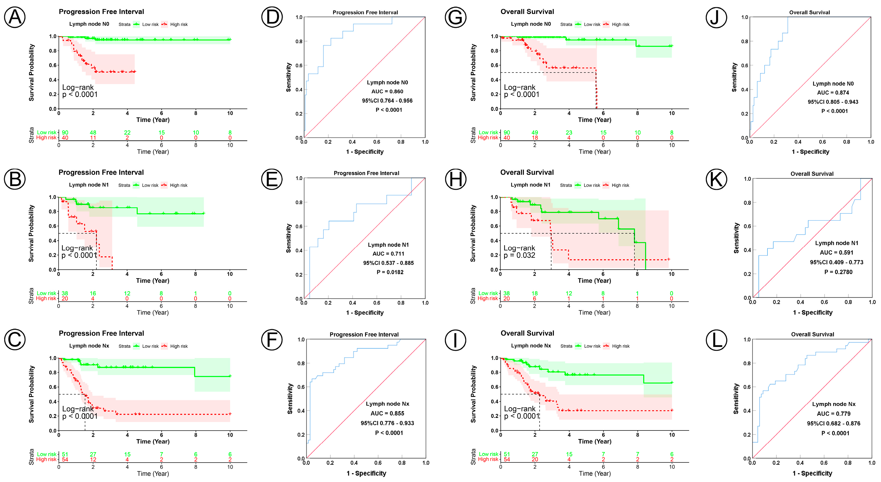 Jpm 12 02031 g005 Jpm 12 02031 g005