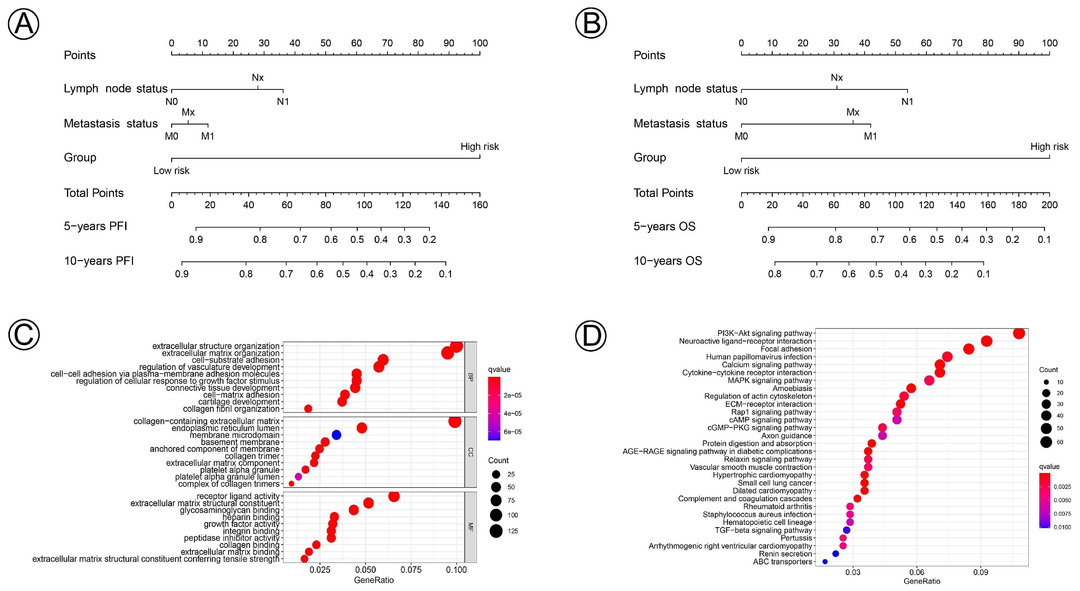 Jpm 12 02031 g007 Jpm 12 02031 g007