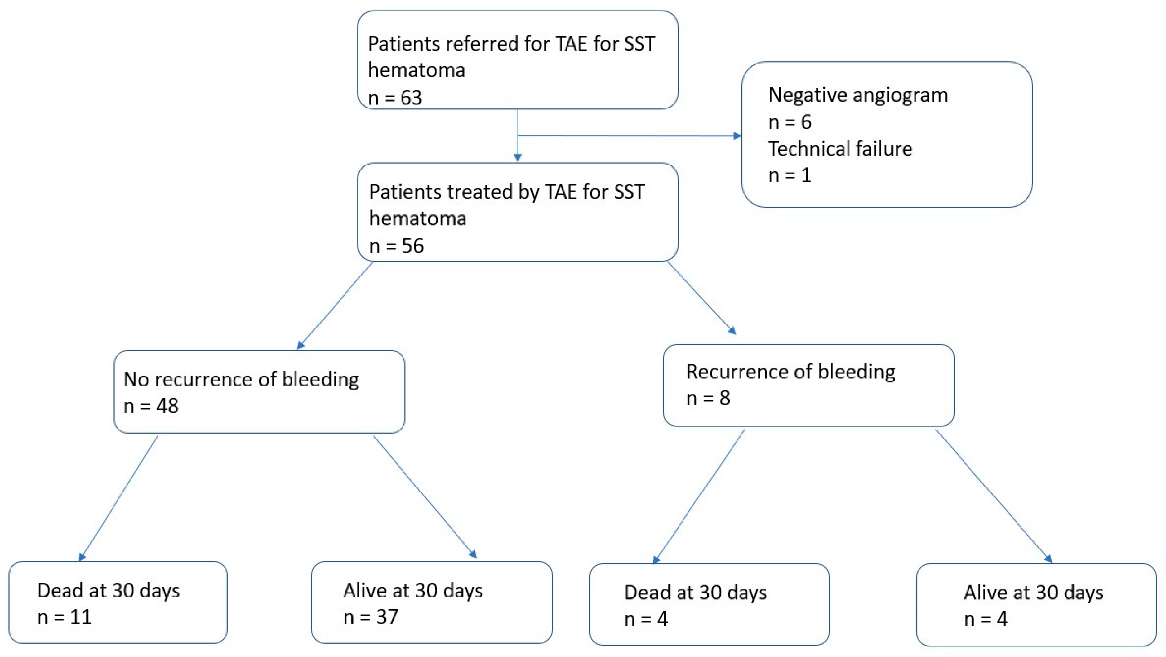 Jpm 13 00015 g002 Jpm 13 00015 g002