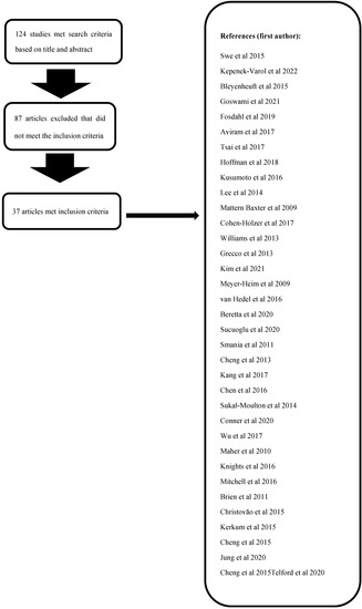 https://www.mdpi.com/jpm/jpm-13-00028/article_deploy/html/images/jpm-13-00028-g001-550.jpg