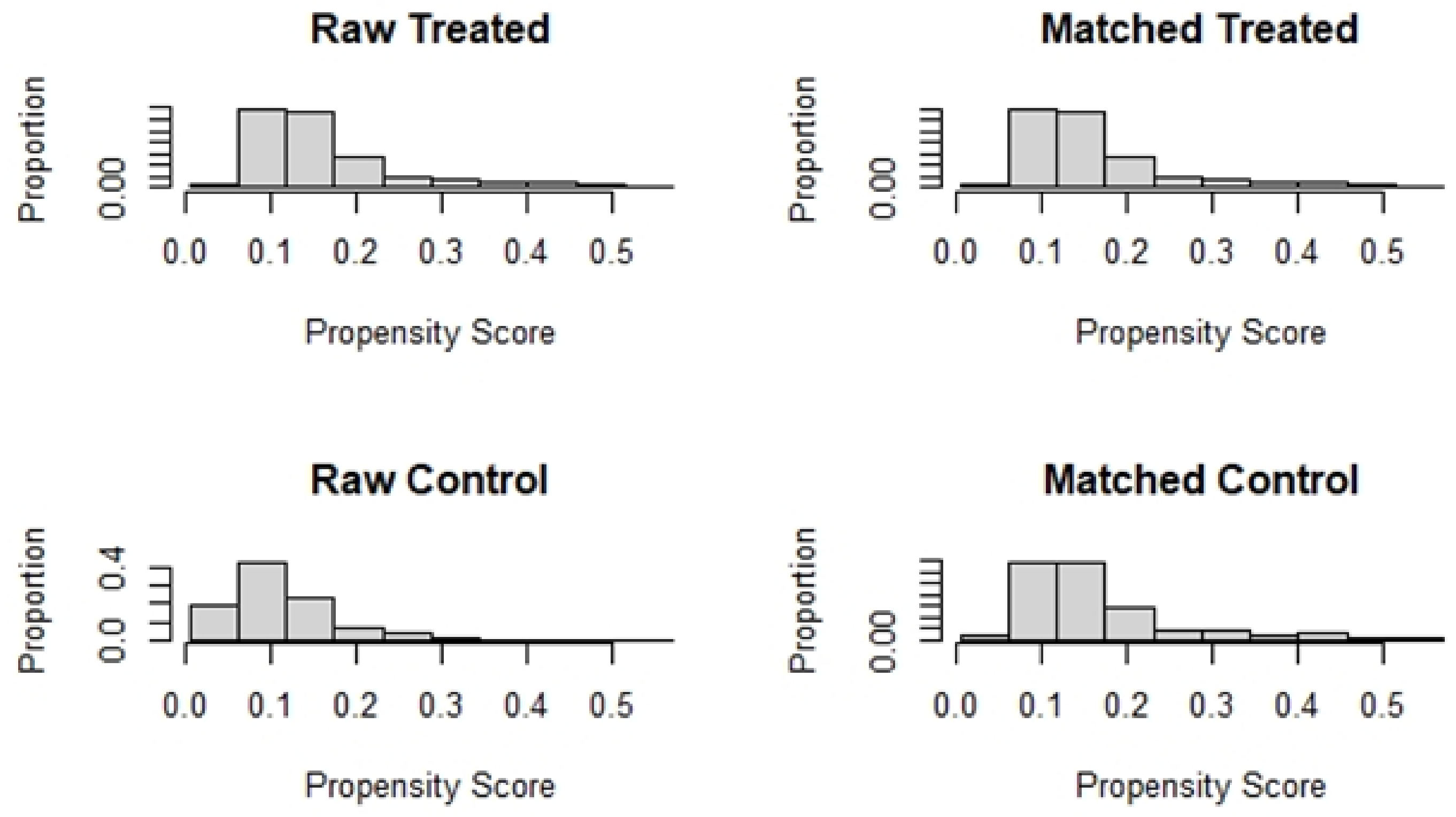 Jpm 13 00039 g003 Jpm 13 00039 g003
