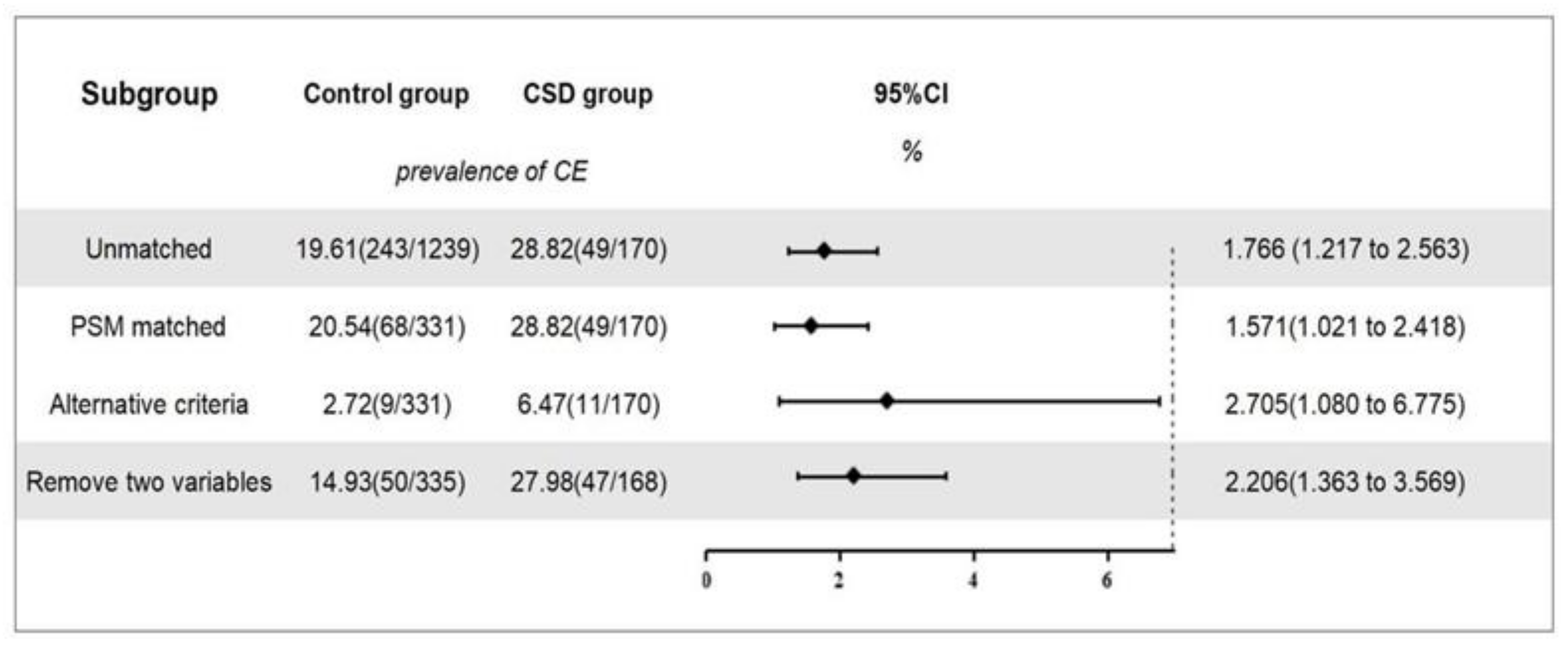 Jpm 13 00039 g004 Jpm 13 00039 g004