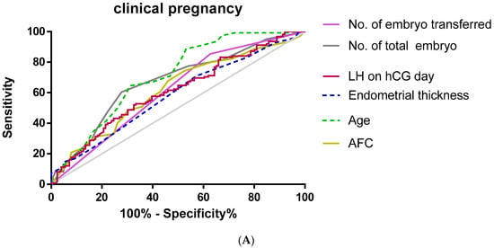 Tamoxifen 20 mg in ivf