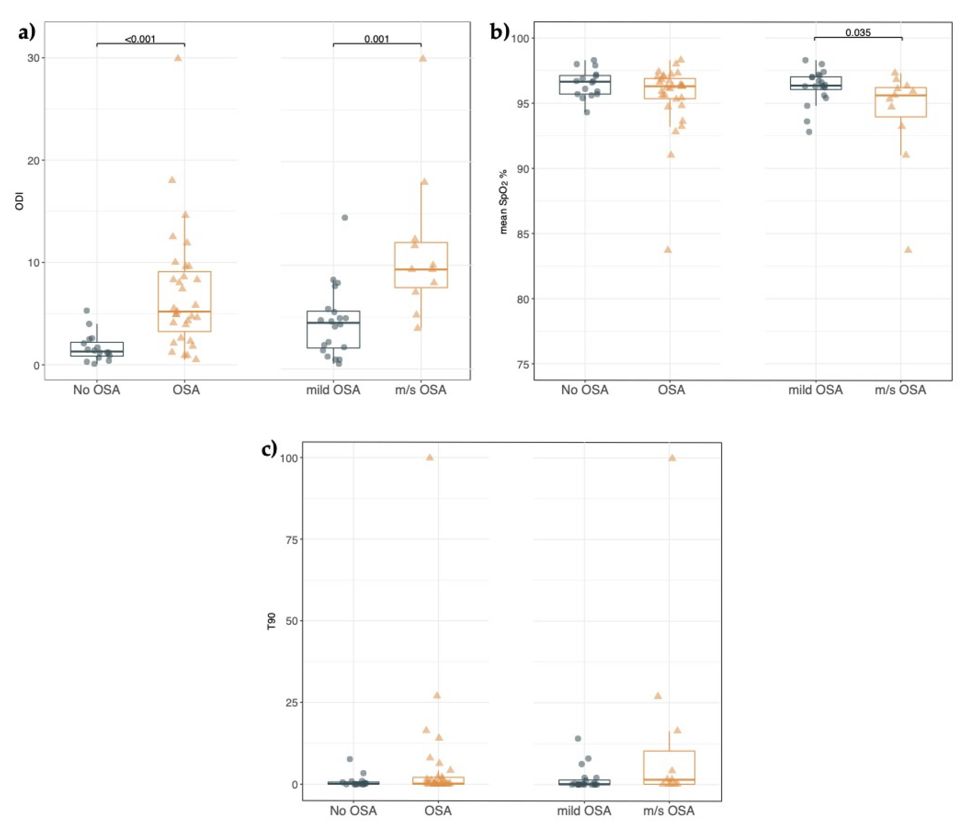 Jpm 13 00071 g002 Jpm 13 00071 g002