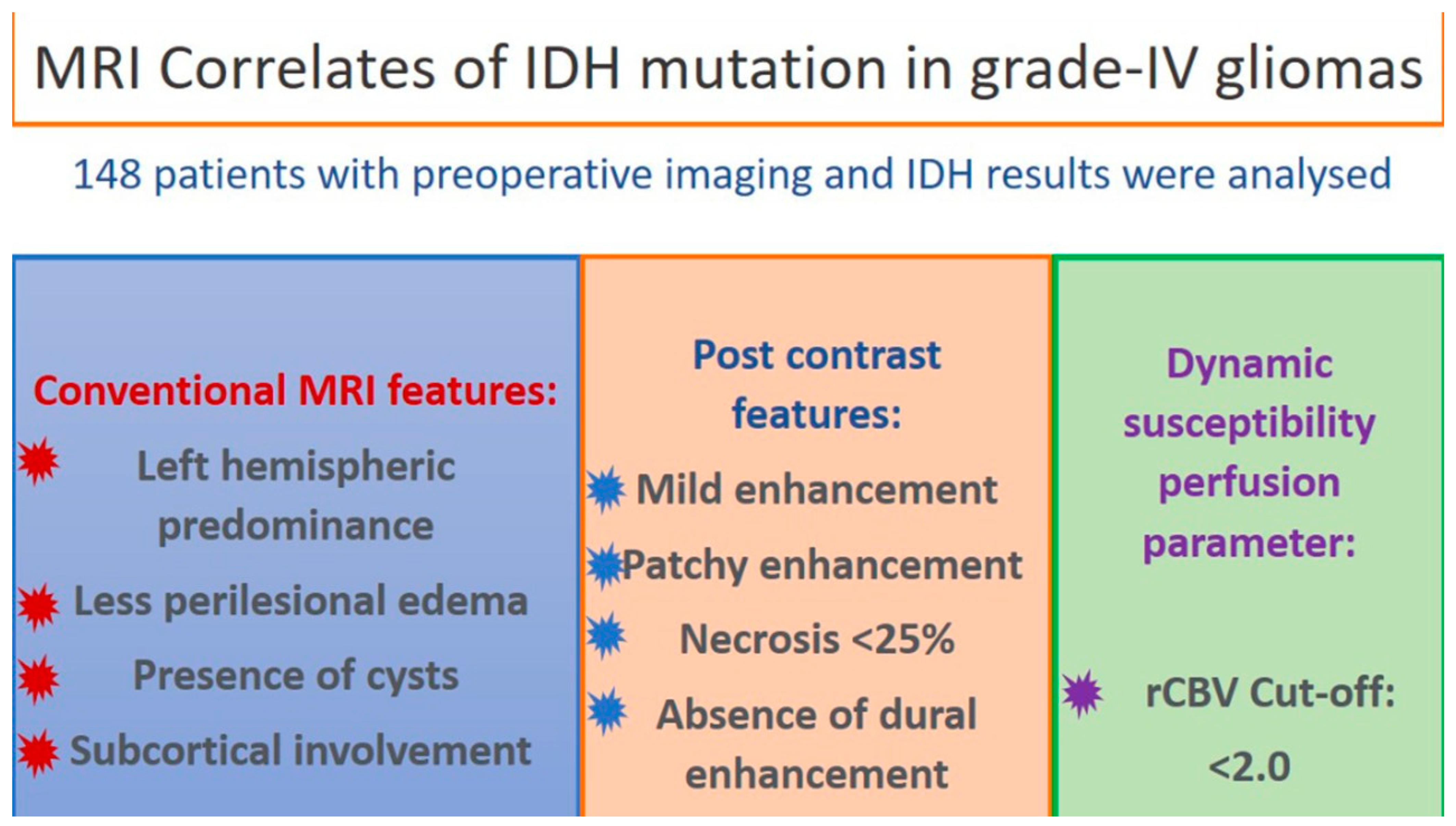 Jpm 13 00072 g012 Jpm 13 00072 g012