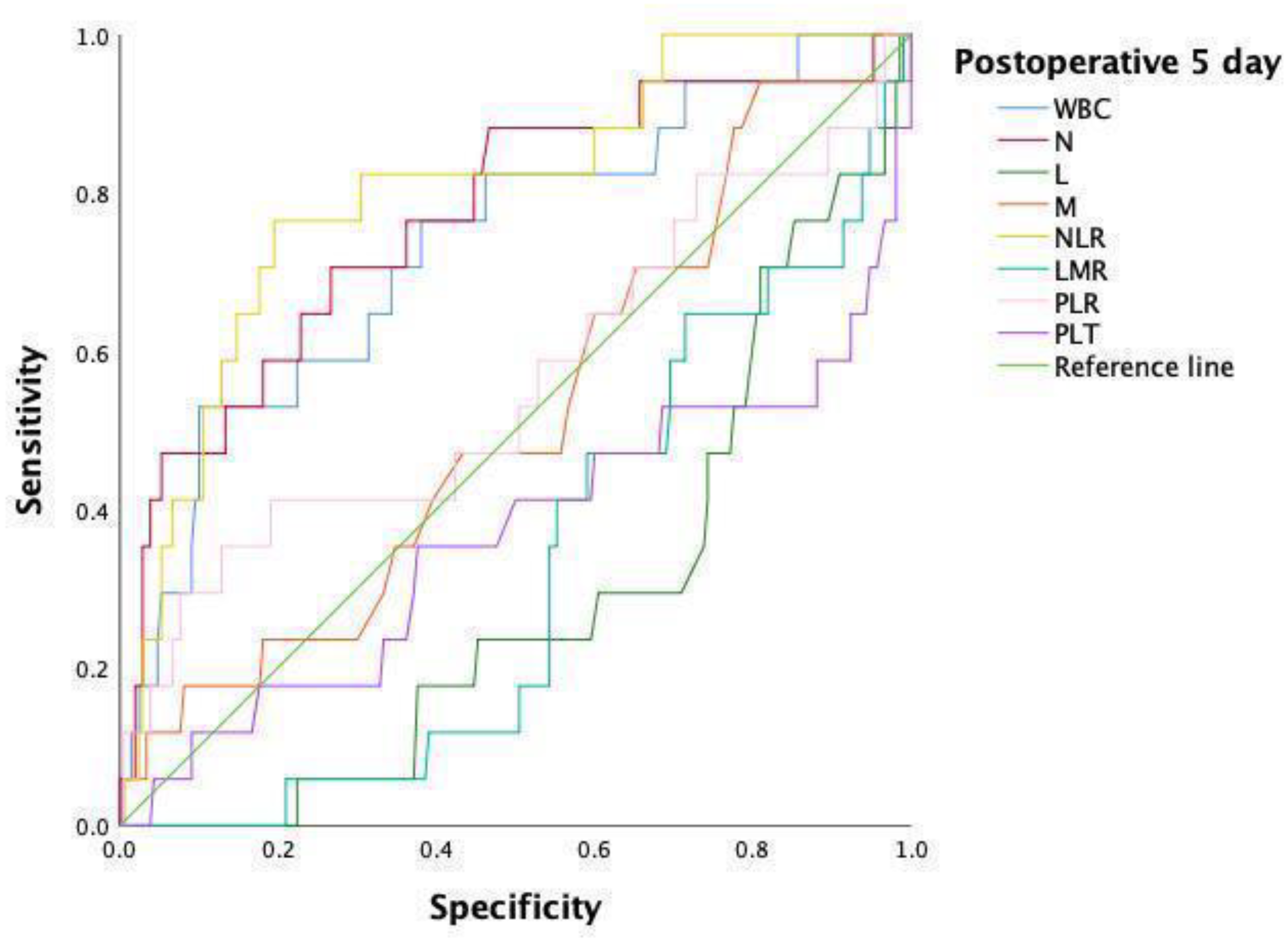 Jpm 13 00093 g002 Jpm 13 00093 g002