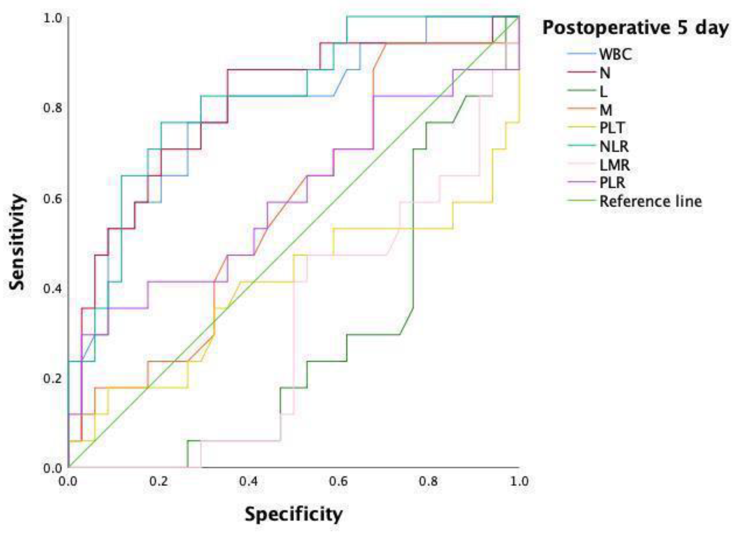 Jpm 13 00093 g004 Jpm 13 00093 g004