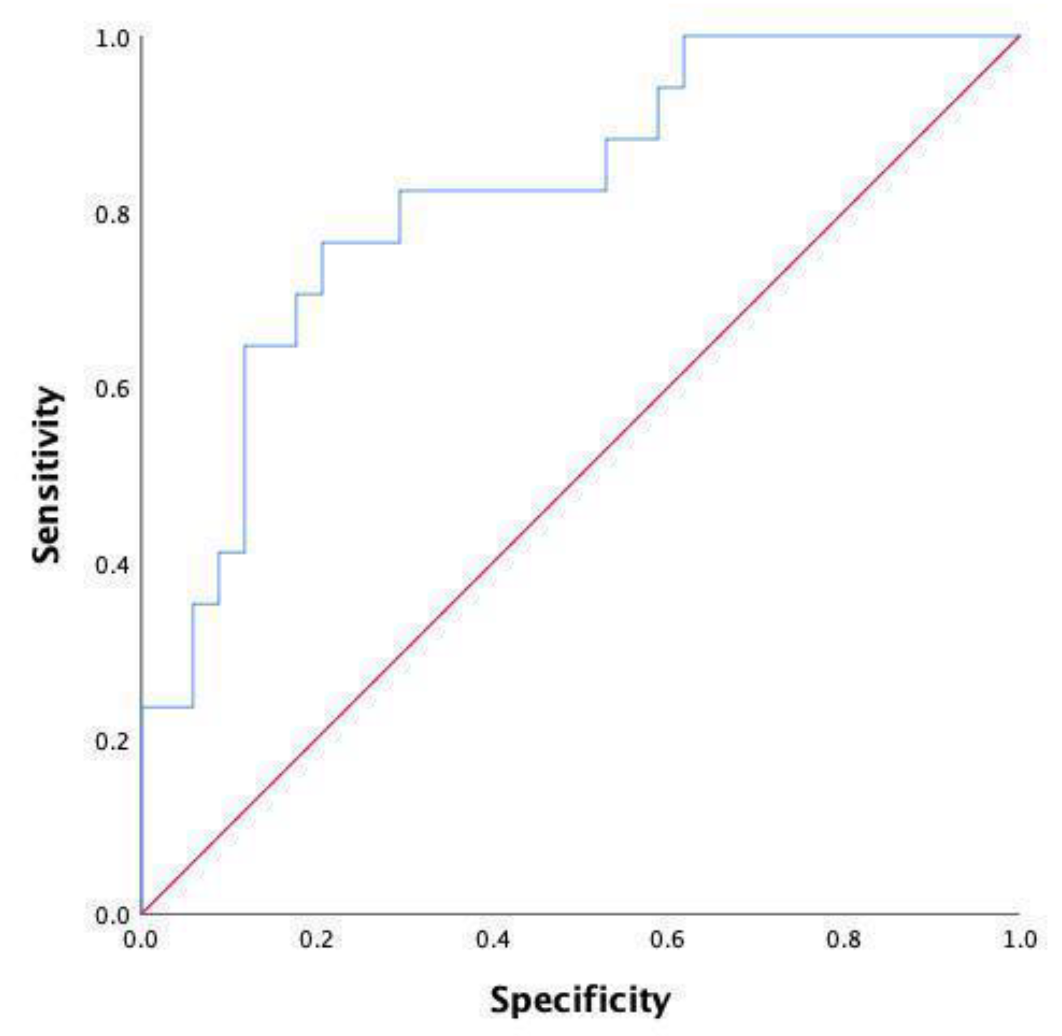 Jpm 13 00093 g005 Jpm 13 00093 g005