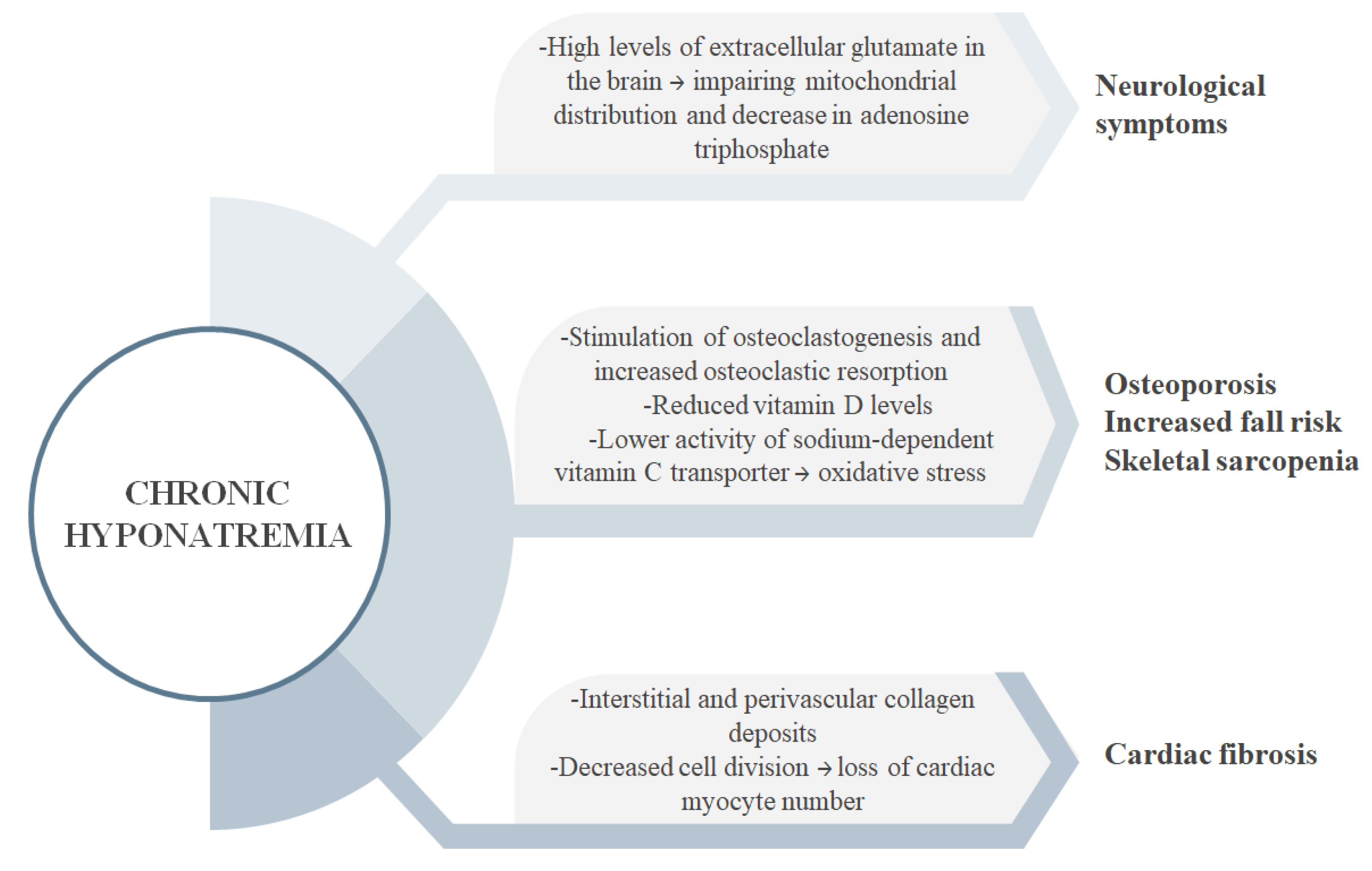 Diagnosis And Management Of Sodium Disorders: Hyponatremia, 56% OFF