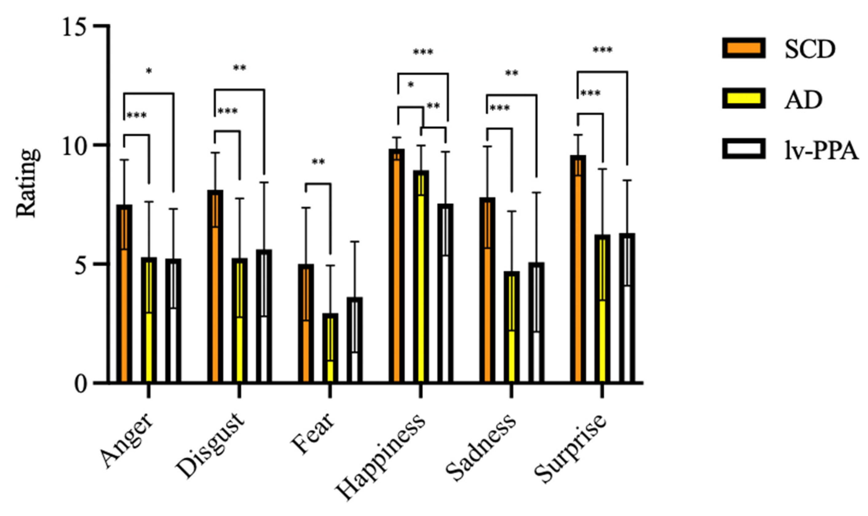 Jpm 13 00208 g002 Jpm 13 00208 g002
