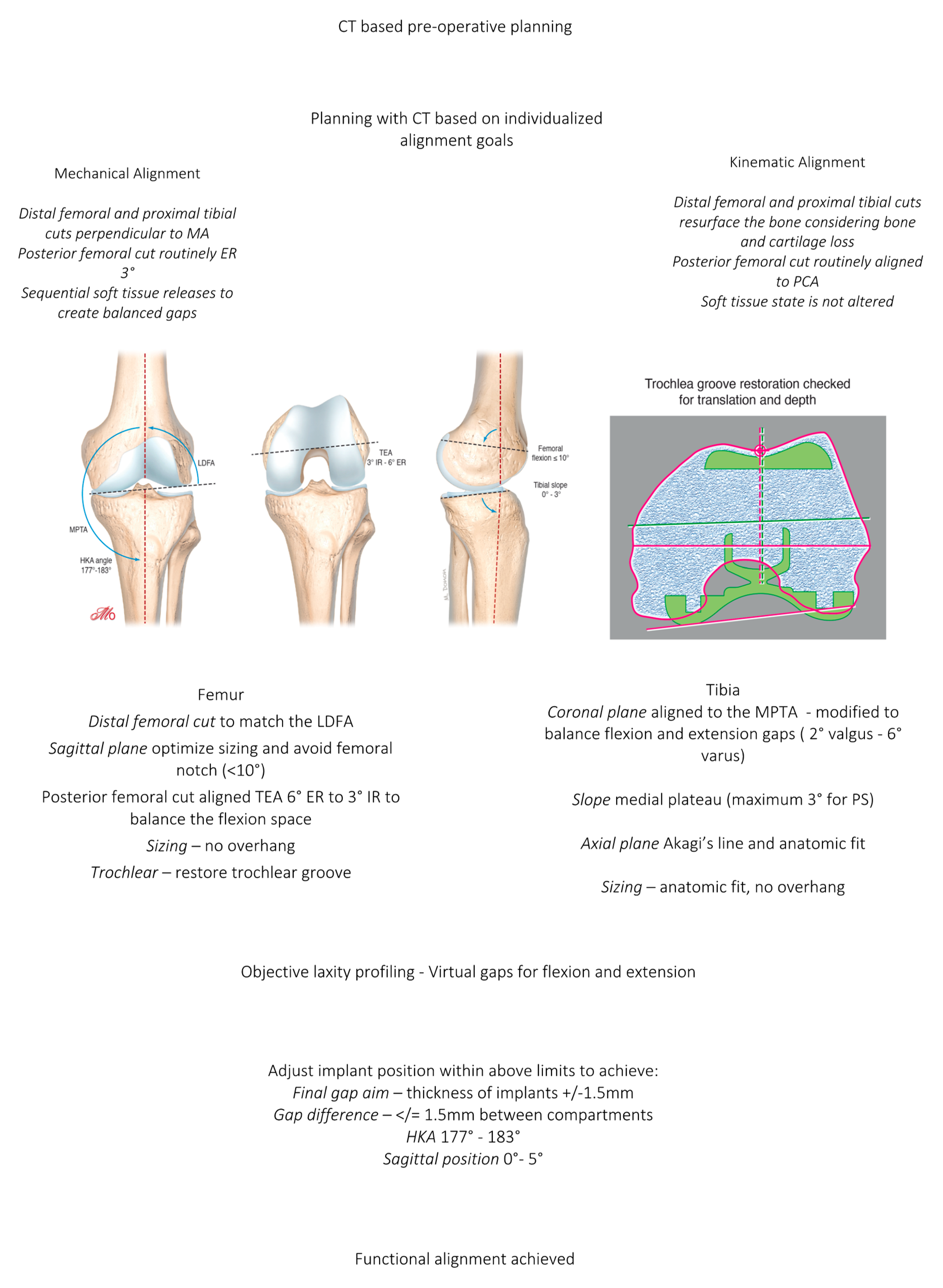 KUBAO Knee Brace For Patella Dislocation Meniscus Tear Brace For Women  Patellofemoral Knee Brace Plus Size Knee Braces For Knee Pain Soft Knee  Brace