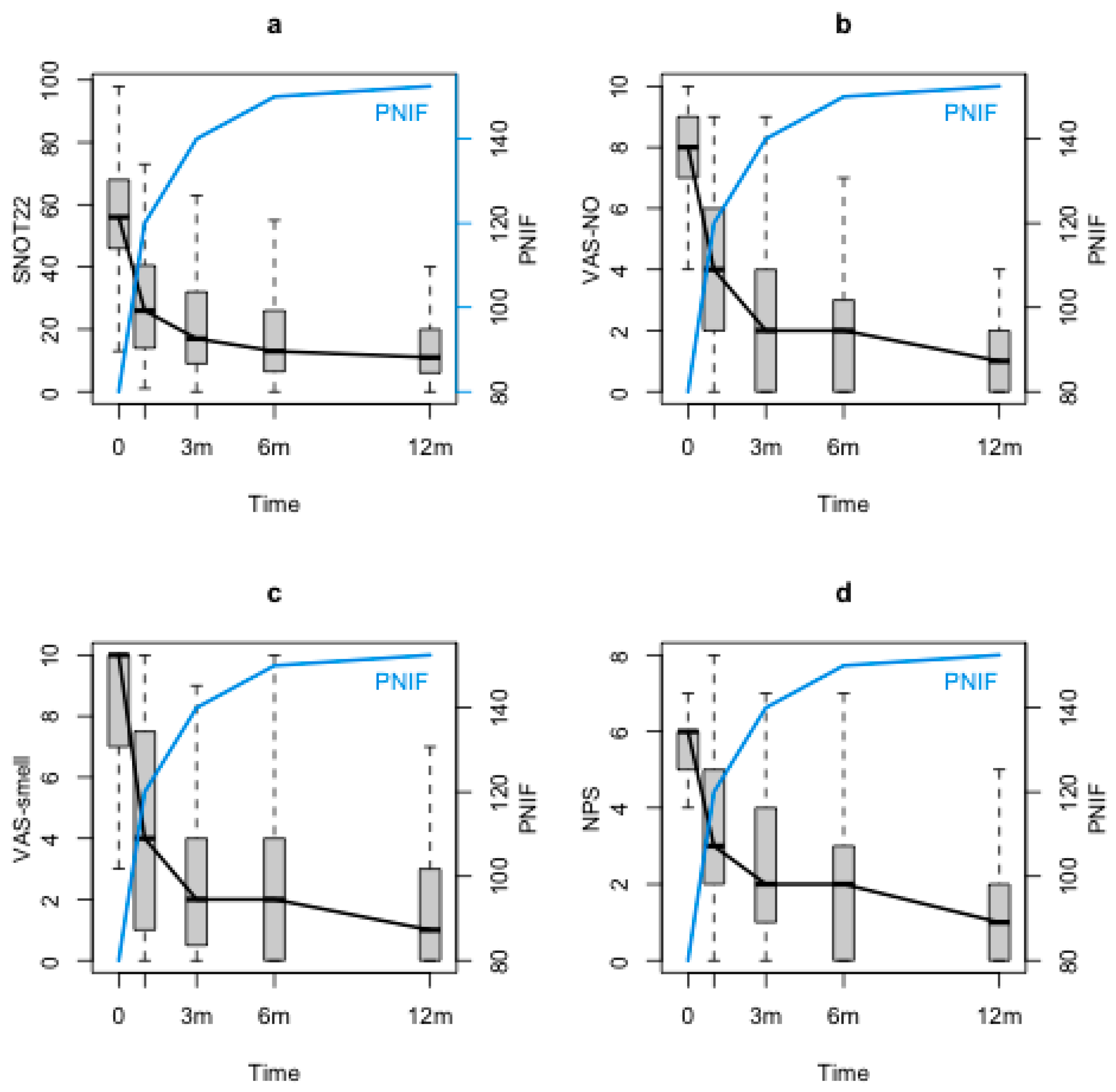 Jpm 13 00234 g001 Jpm 13 00234 g001