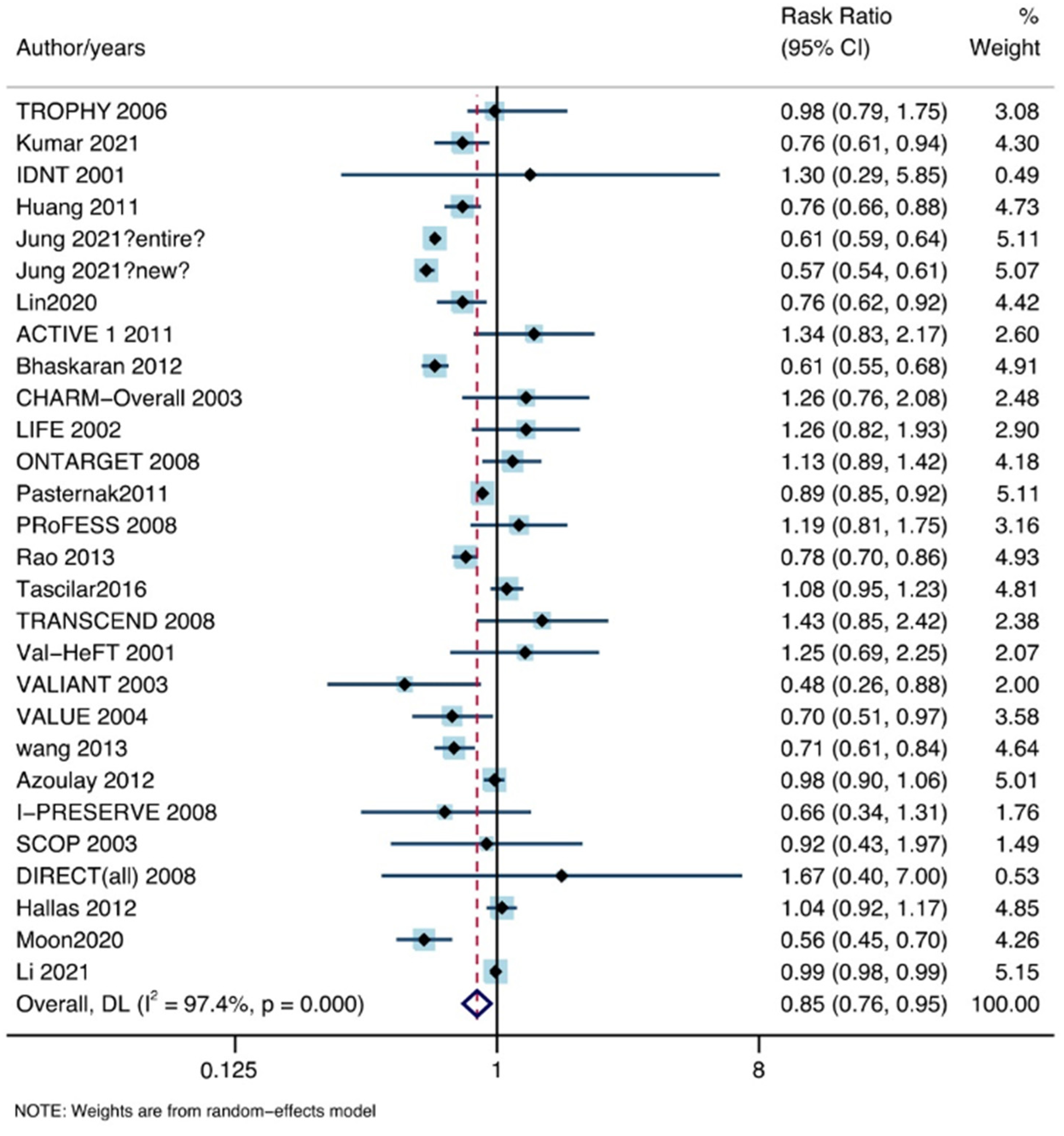 Jpm 13 00243 g003 Jpm 13 00243 g003