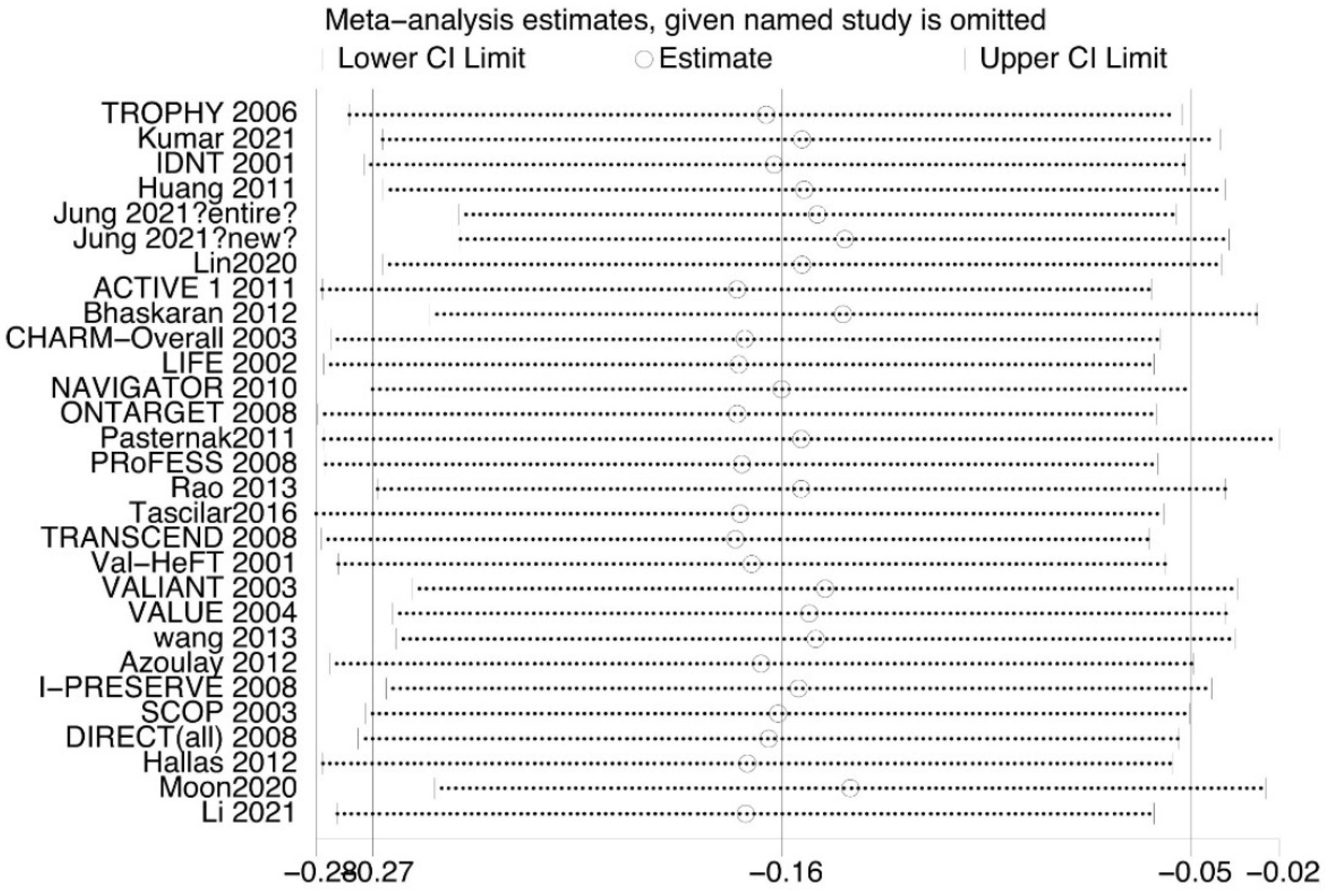 Jpm 13 00243 g004 Jpm 13 00243 g004