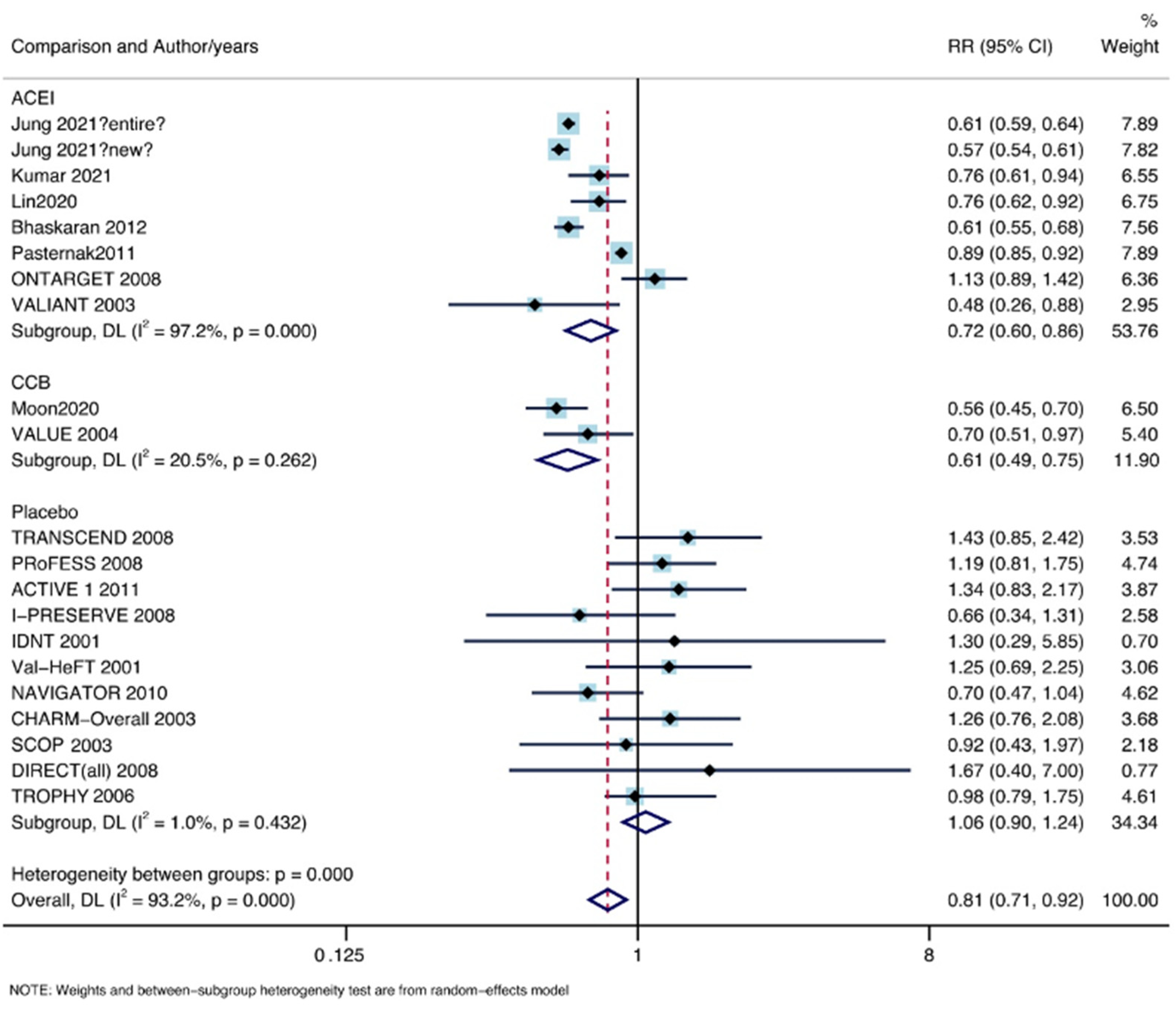 Jpm 13 00243 g008 Jpm 13 00243 g008