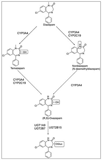 Diazepam for sleep online