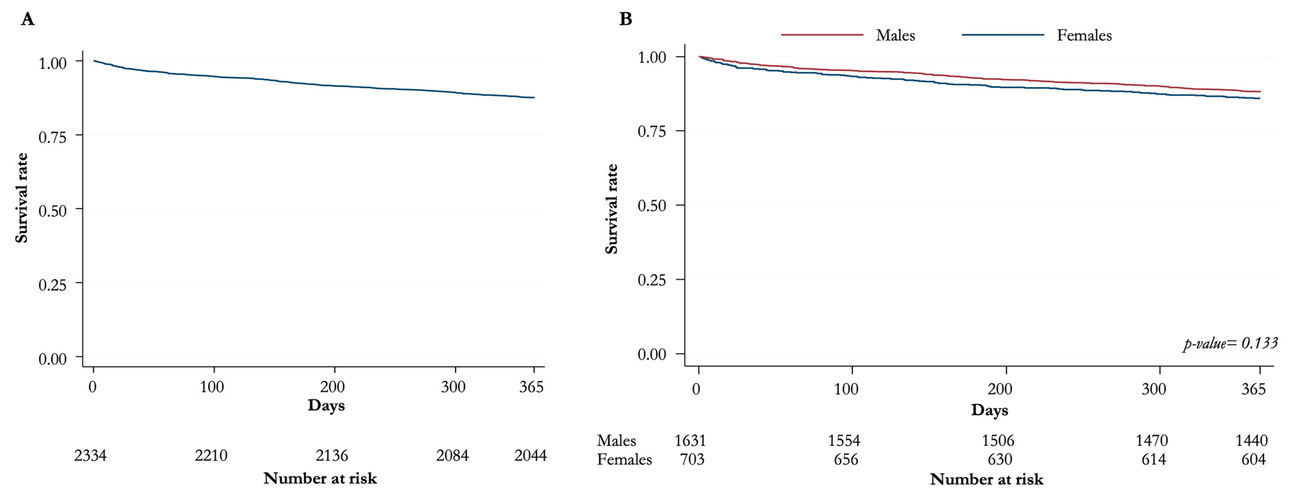 Jpm 13 00316 g002 Jpm 13 00316 g002