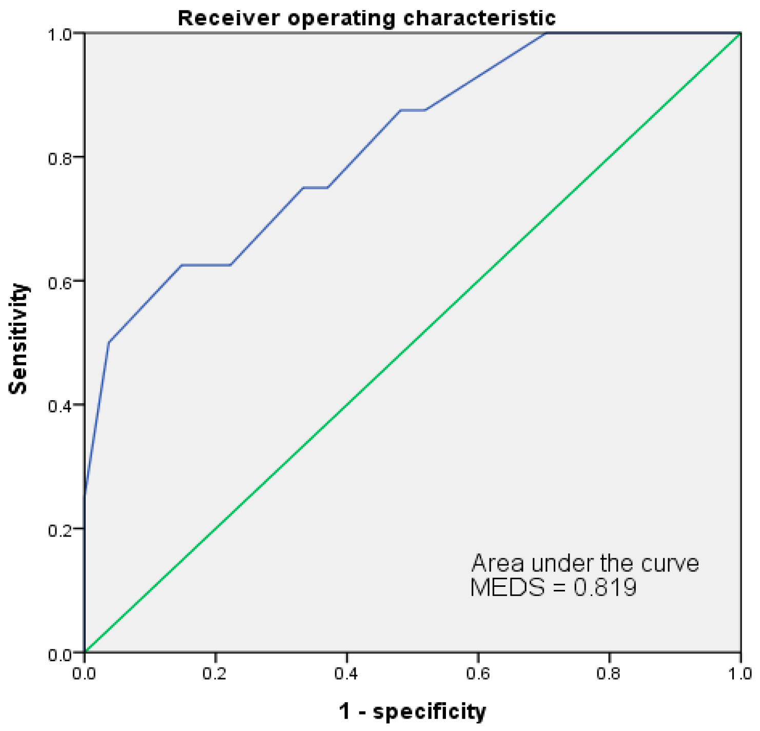 Jpm 13 00318 g001 Jpm 13 00318 g001