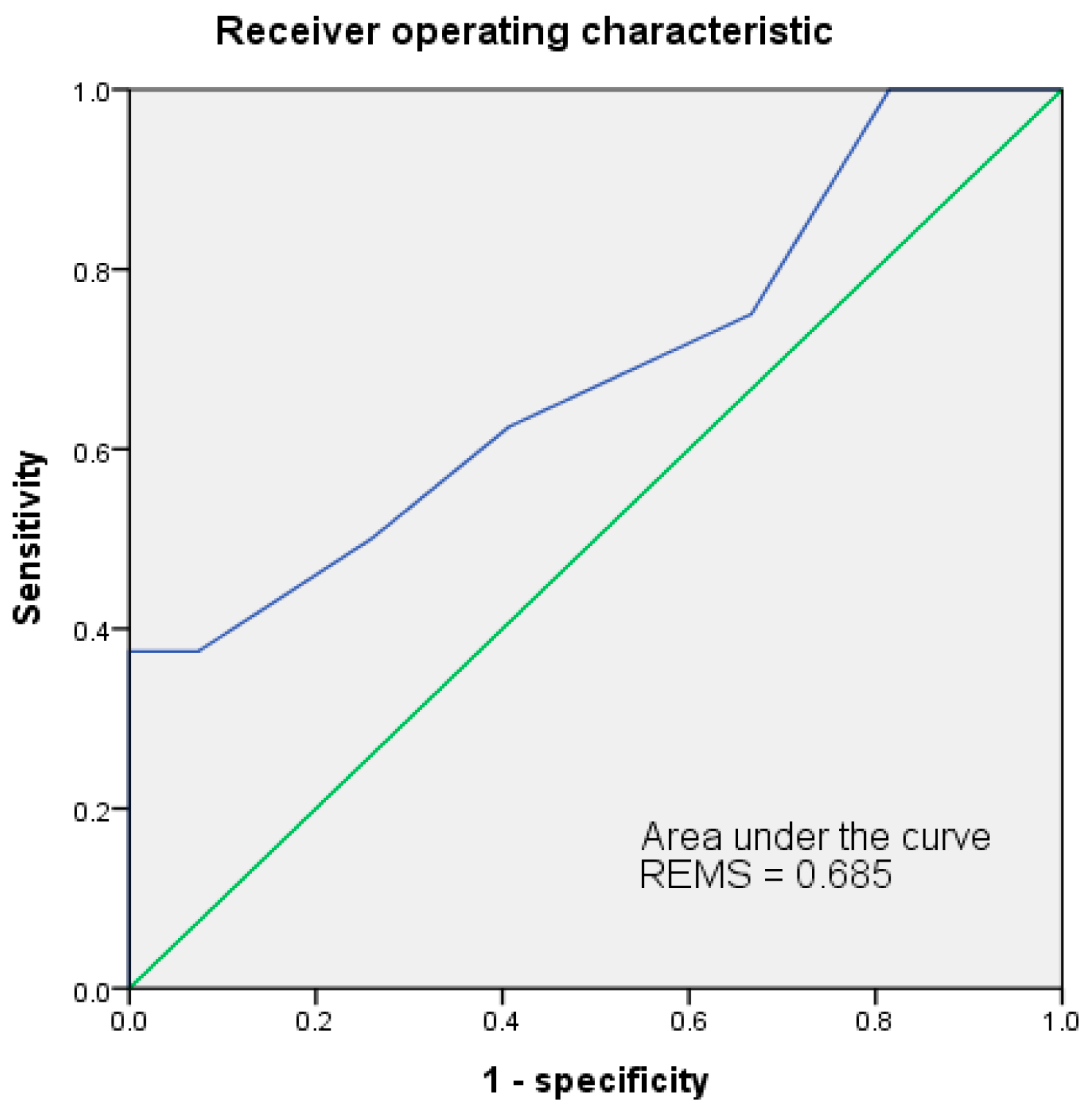 Jpm 13 00318 g002 Jpm 13 00318 g002