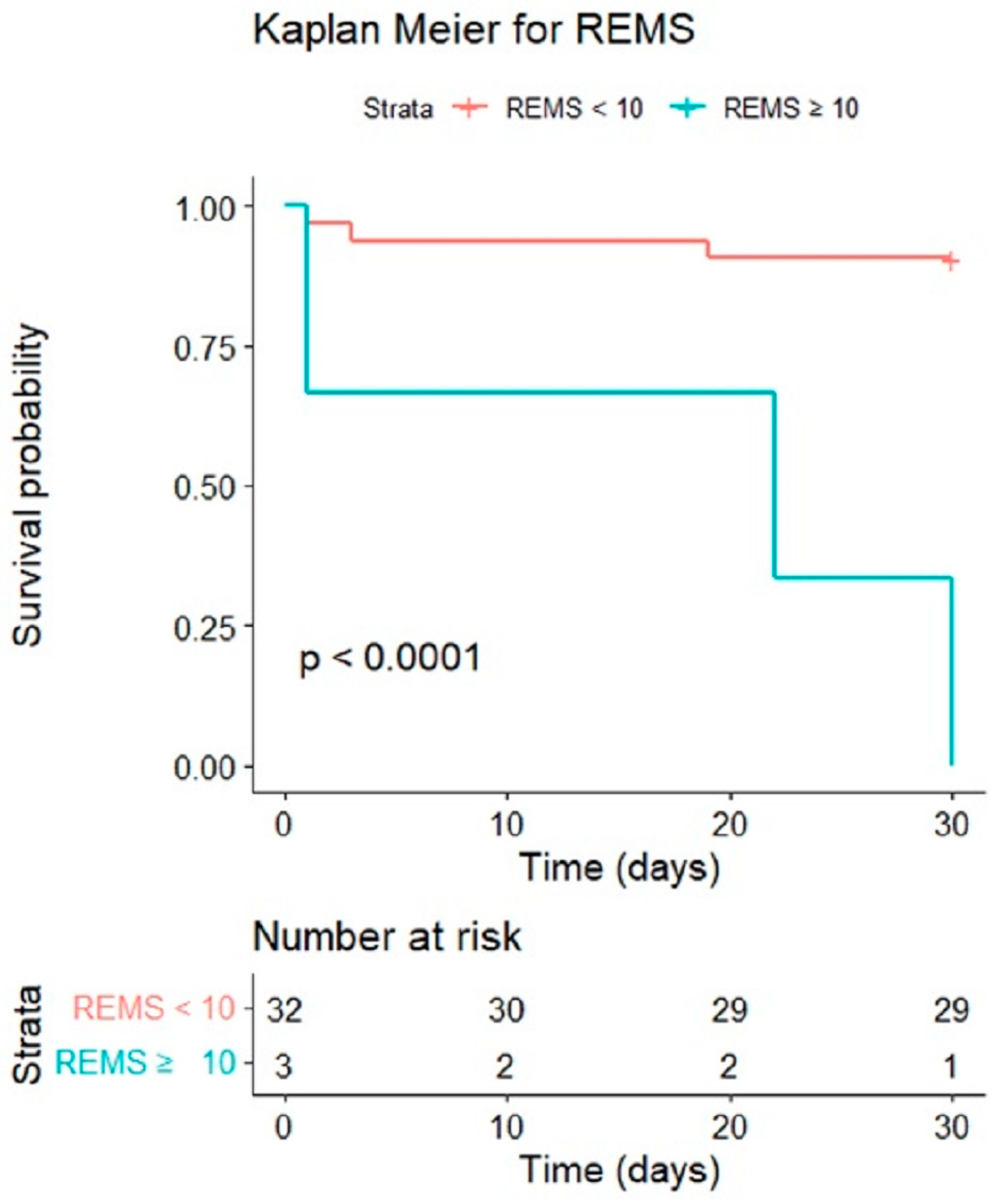 Jpm 13 00318 g003 Jpm 13 00318 g003