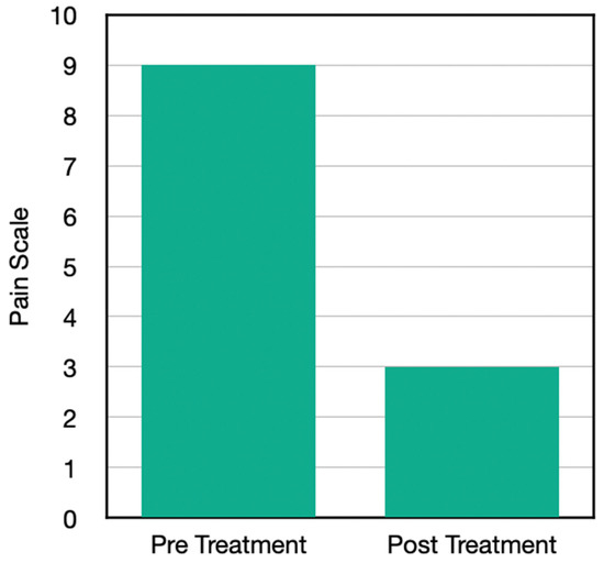 https://www.mdpi.com/jpm/jpm-13-00336/article_deploy/html/images/jpm-13-00336-g001-550.jpg