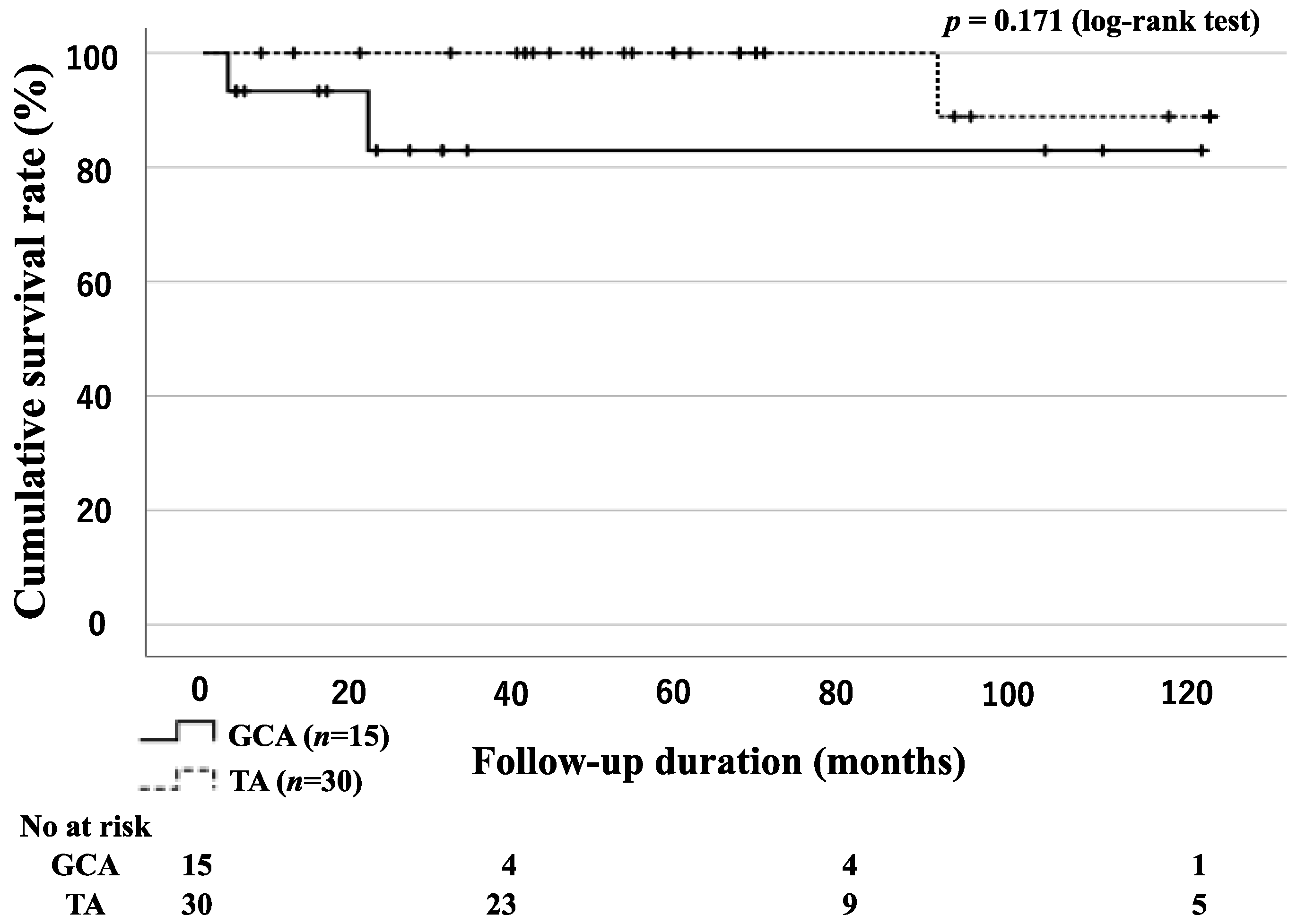 Jpm 13 00387 g002 Jpm 13 00387 g002
