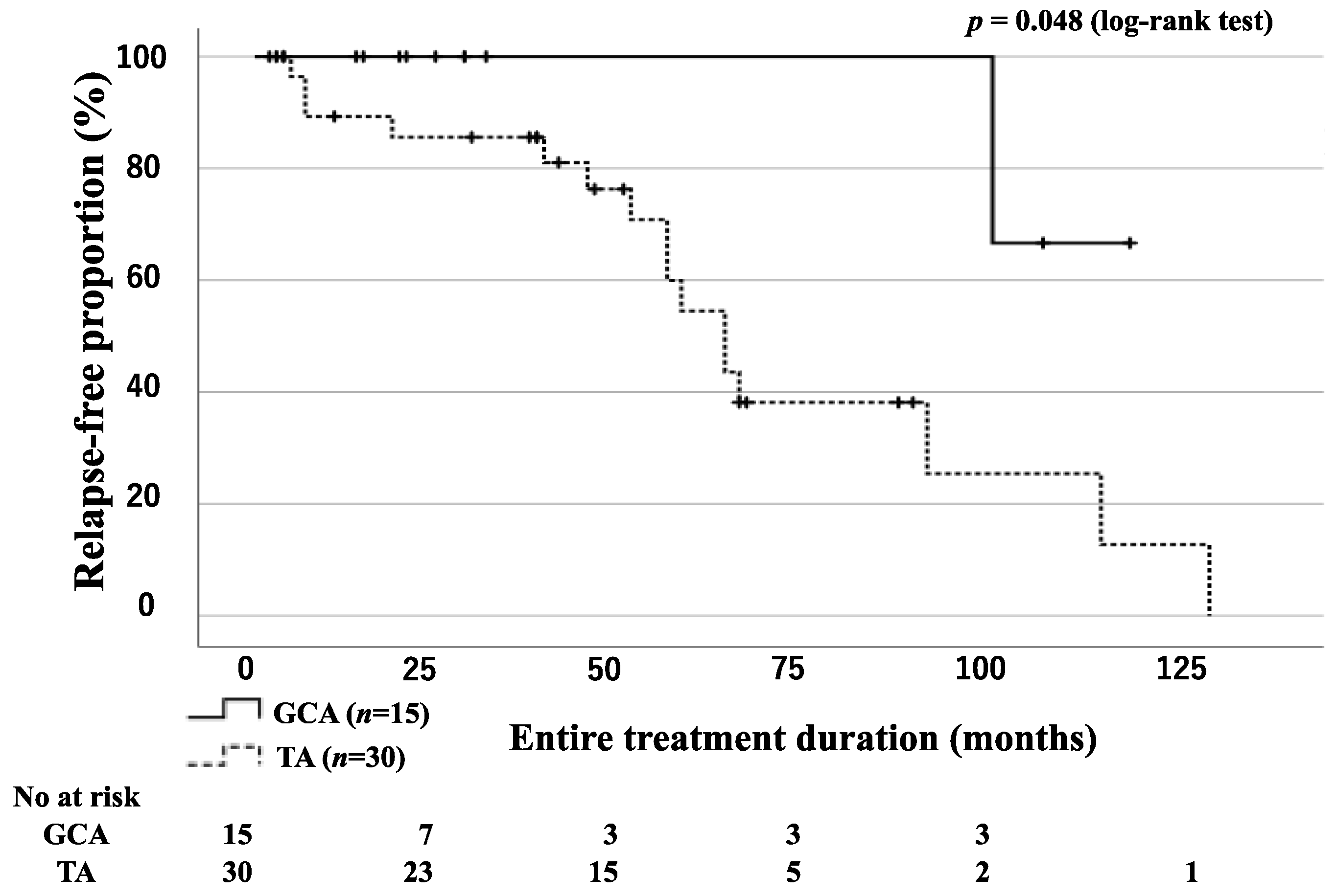 Jpm 13 00387 g003 Jpm 13 00387 g003