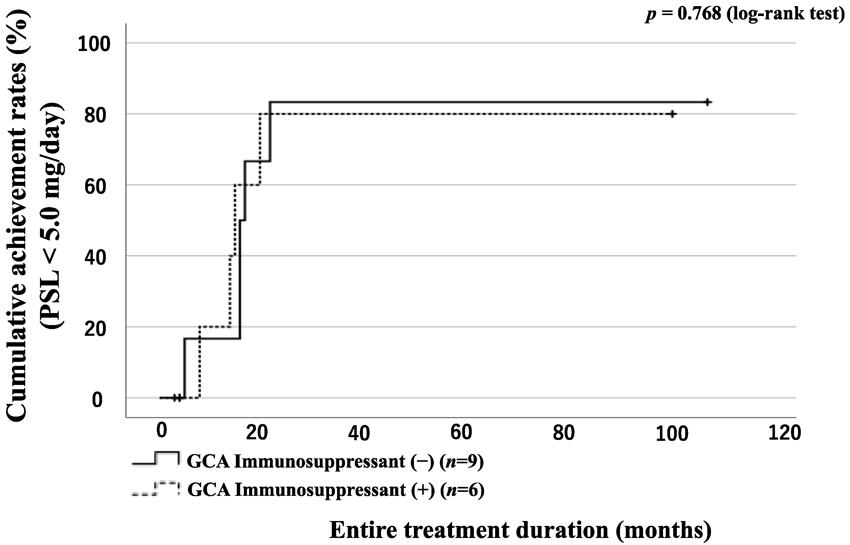 Jpm 13 00387 g006 Jpm 13 00387 g006