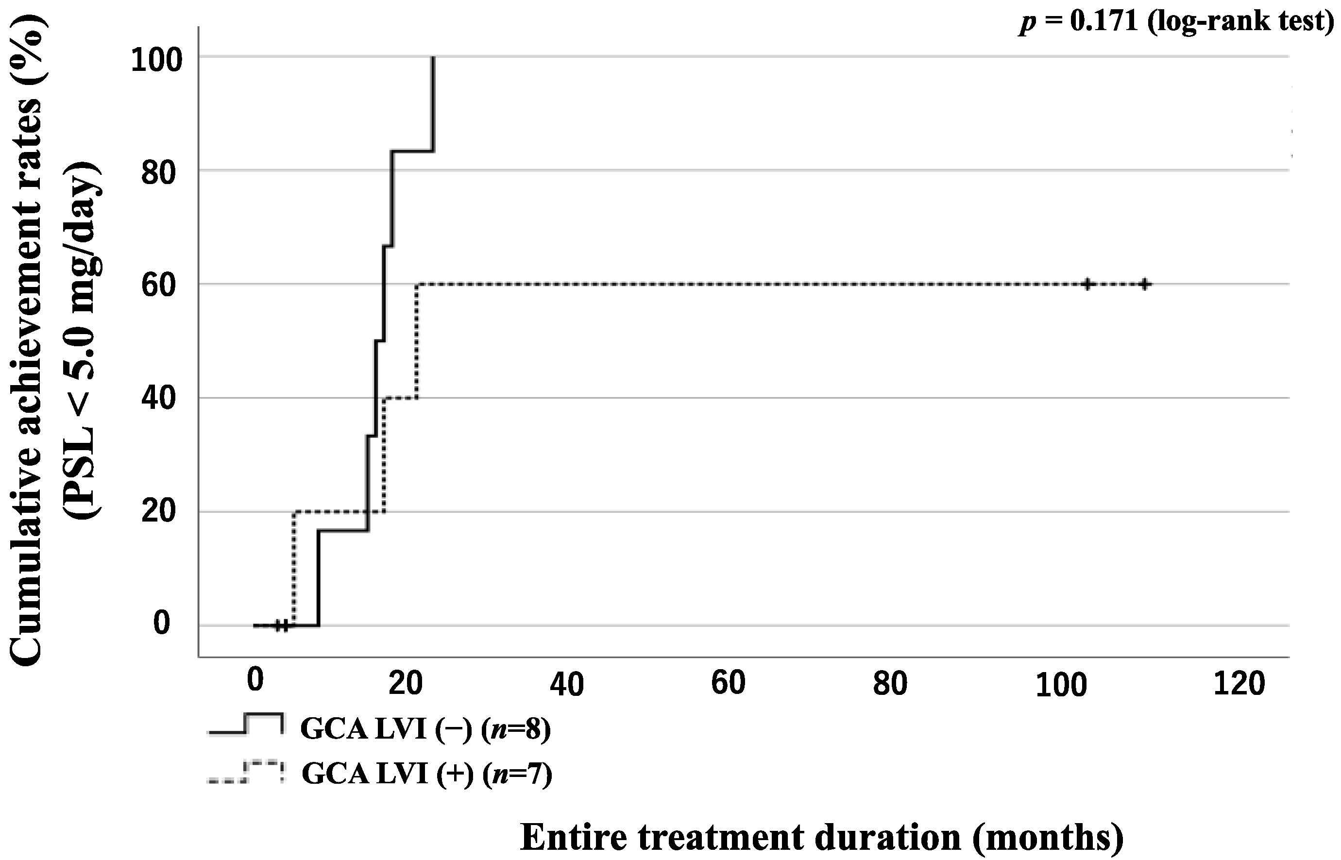 Jpm 13 00387 g007 Jpm 13 00387 g007