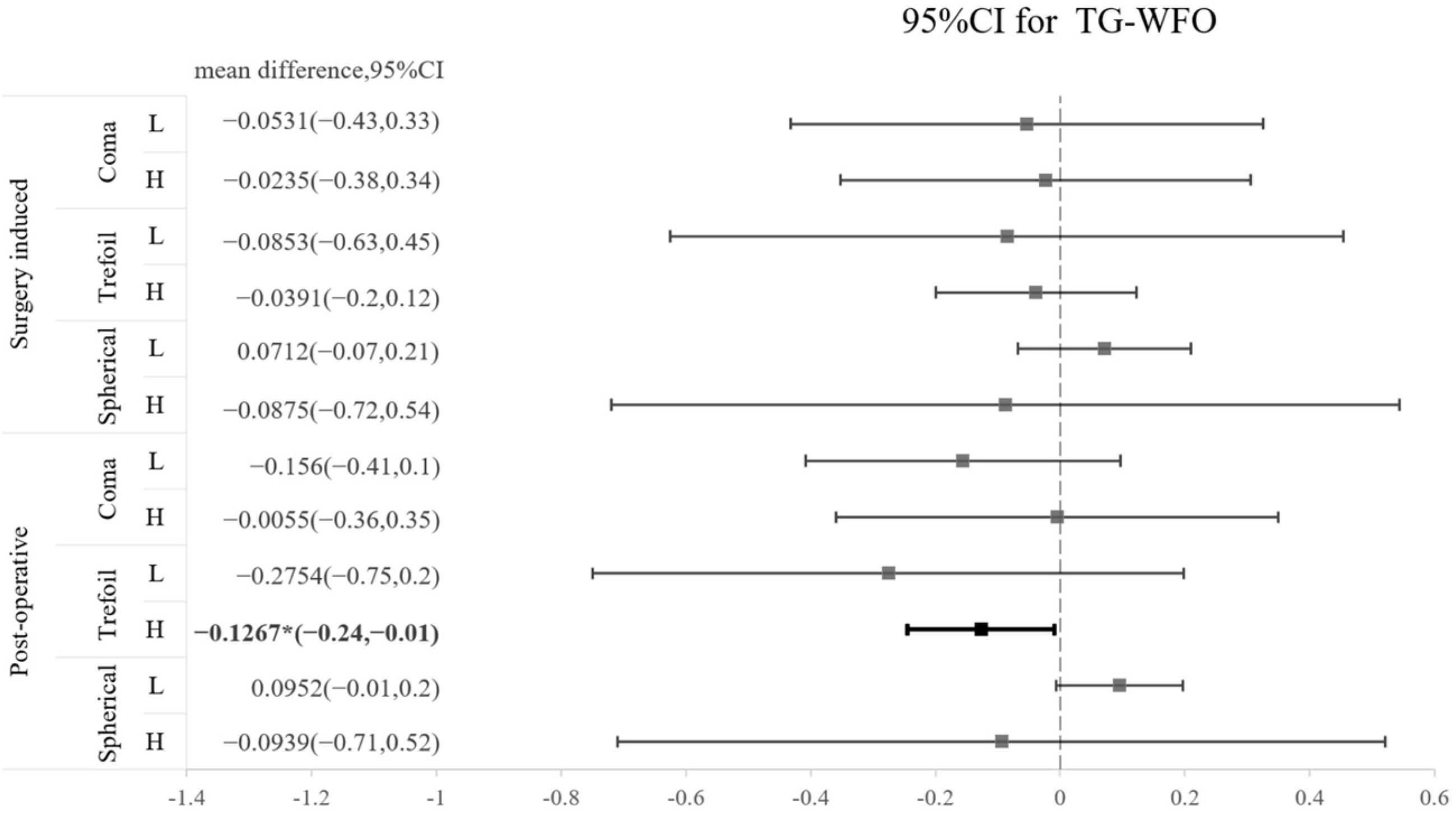 Jpm 13 00399 g001 Jpm 13 00399 g001