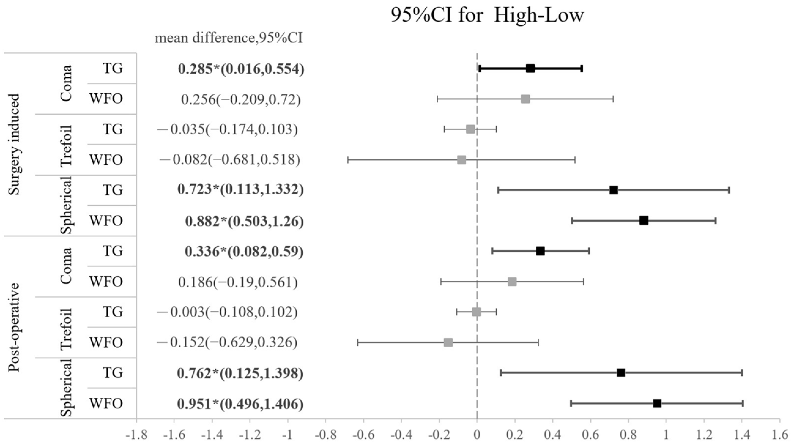 Jpm 13 00399 g002 Jpm 13 00399 g002