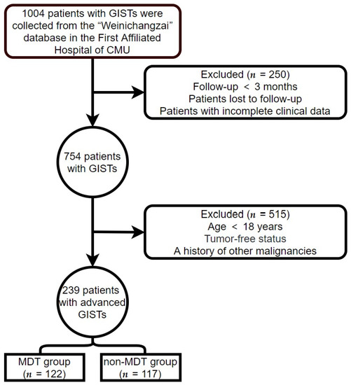 https://www.mdpi.com/jpm/jpm-13-00417/article_deploy/html/images/jpm-13-00417-g001-550.jpg