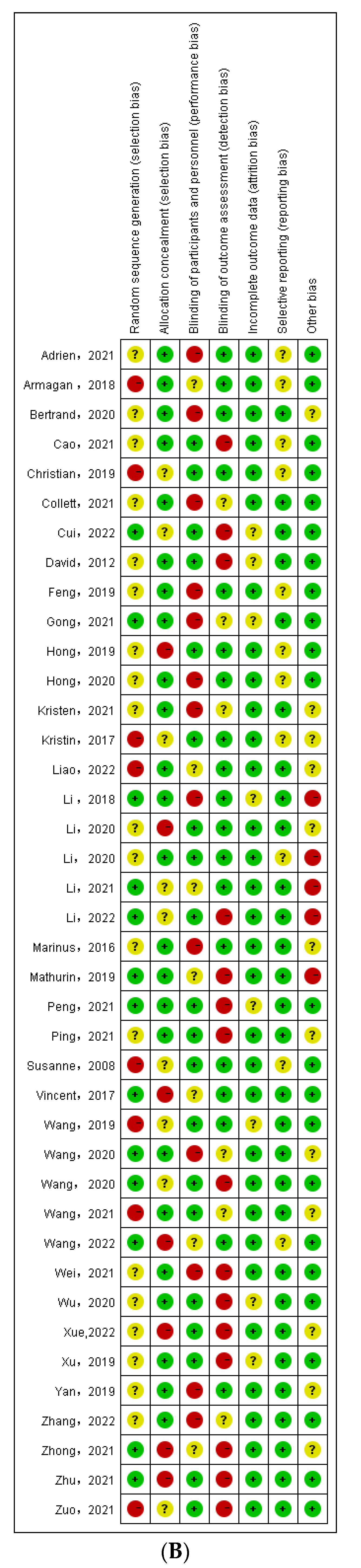 Jpm 13 00421 g002b Jpm 13 00421 g002b