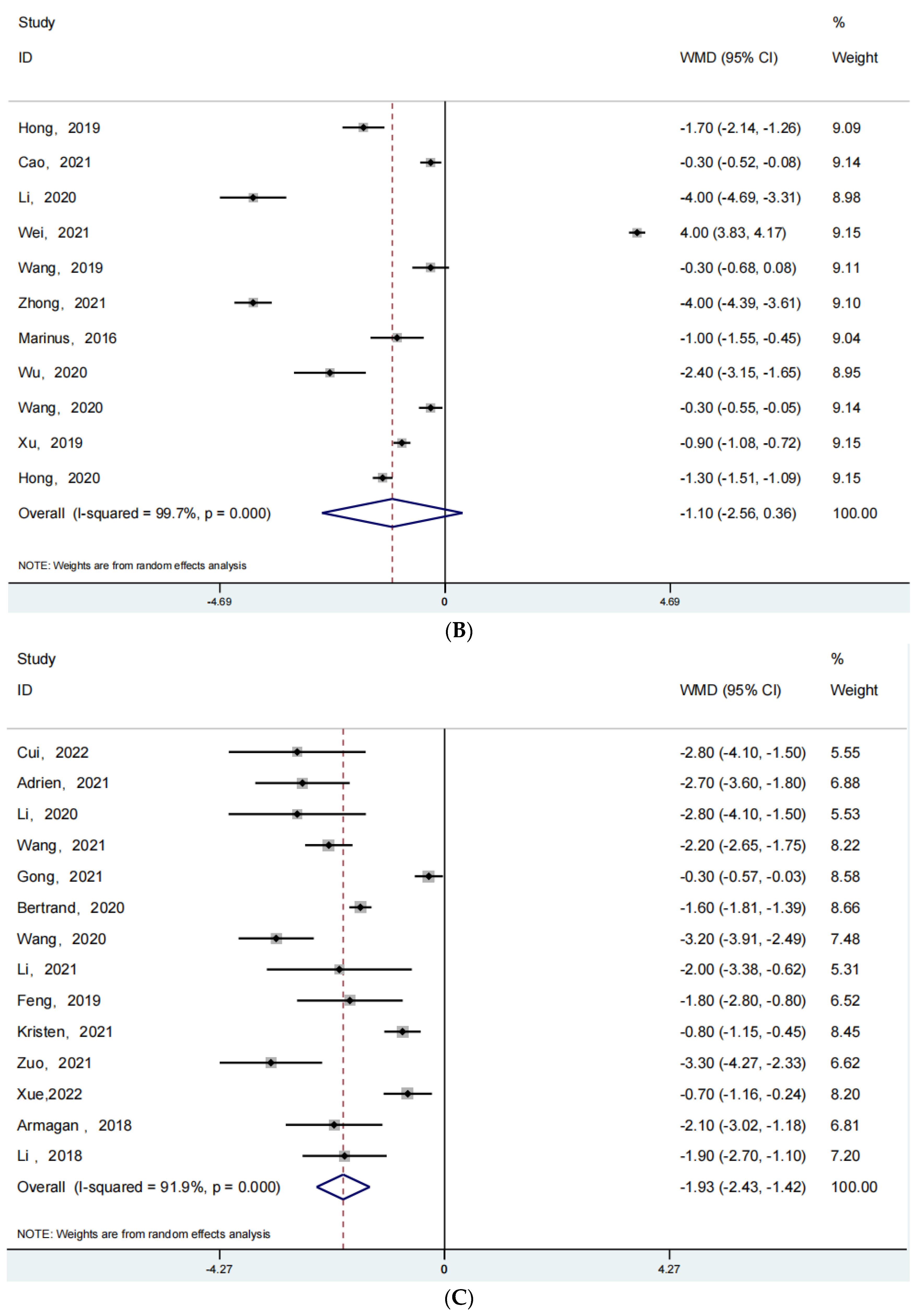 Jpm 13 00421 g003b Jpm 13 00421 g003b
