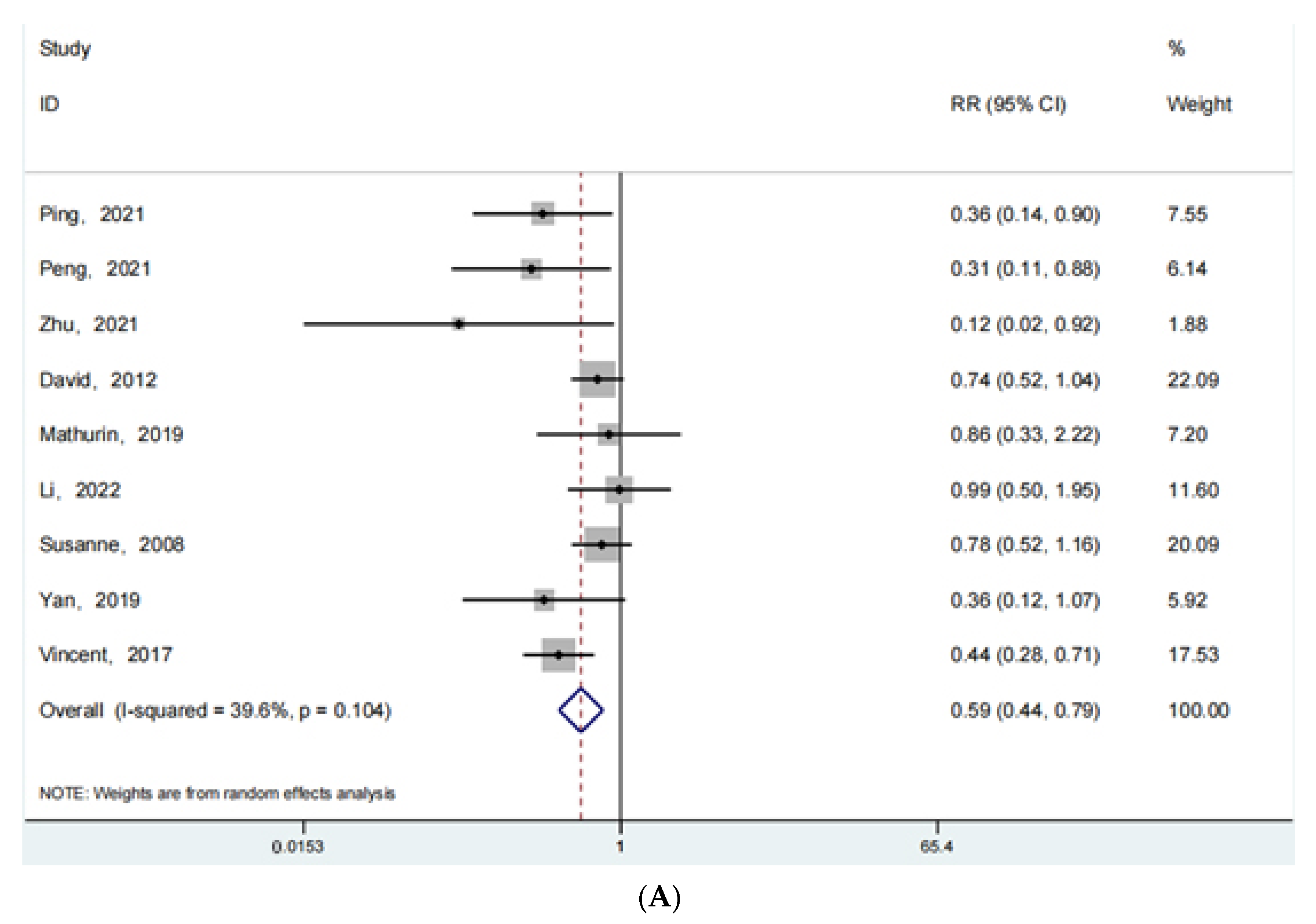 Jpm 13 00421 g004a Jpm 13 00421 g004a