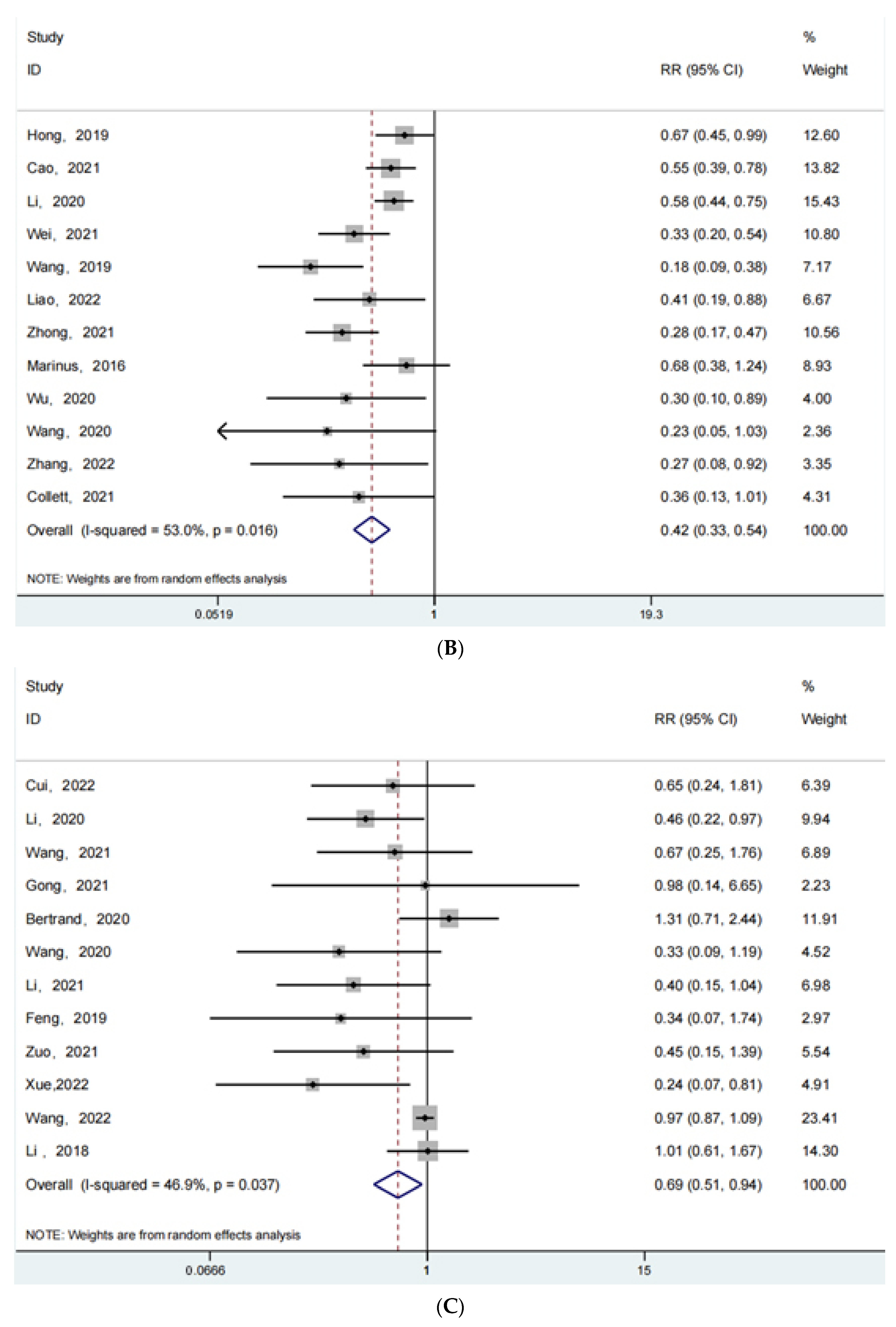 Jpm 13 00421 g004b Jpm 13 00421 g004b