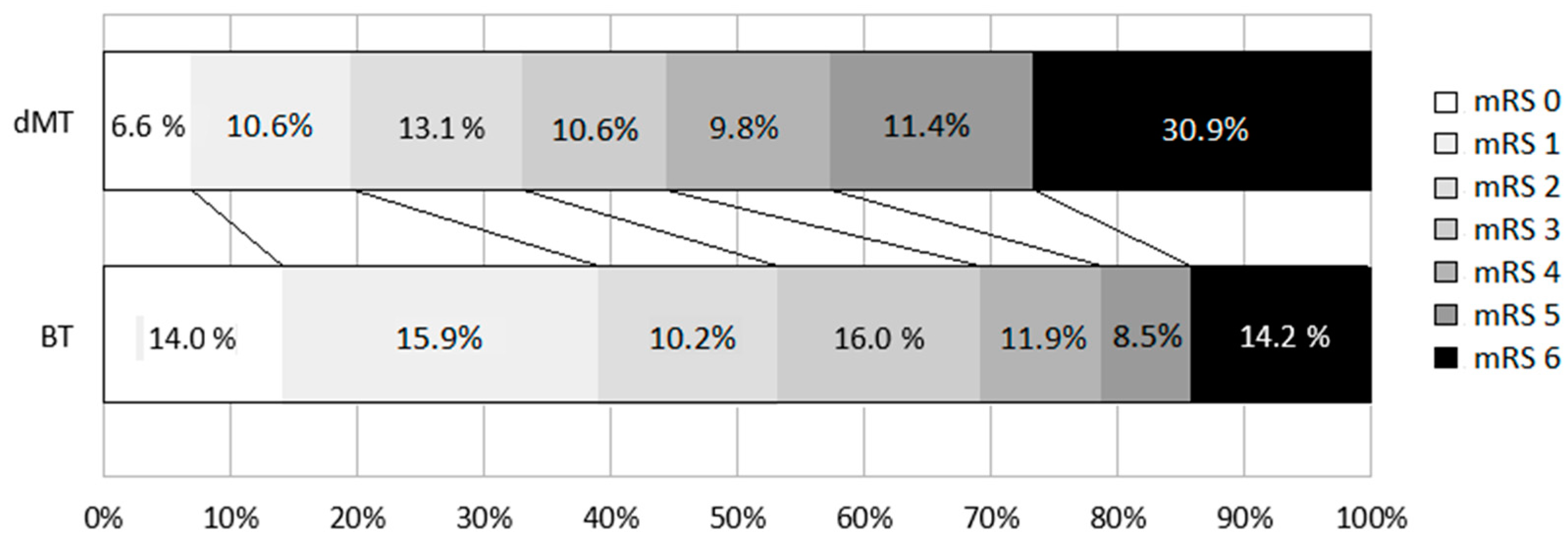 Jpm 13 00440 g001 Jpm 13 00440 g001