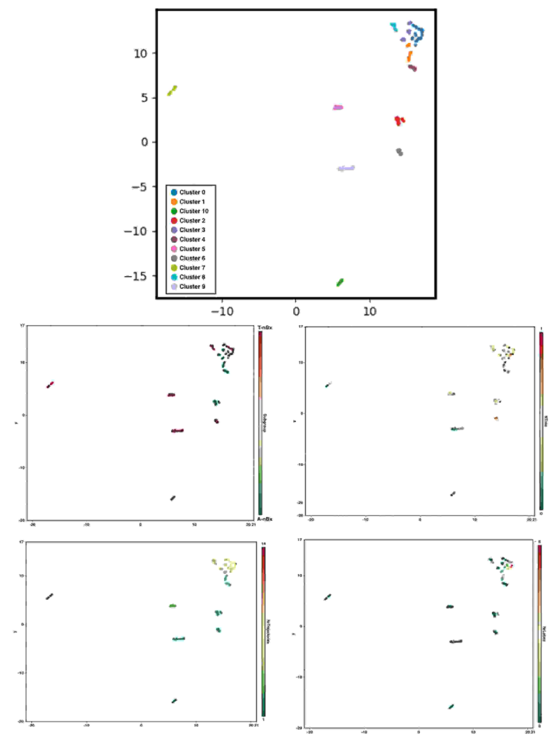 Jpm 13 00467 g005 Jpm 13 00467 g005