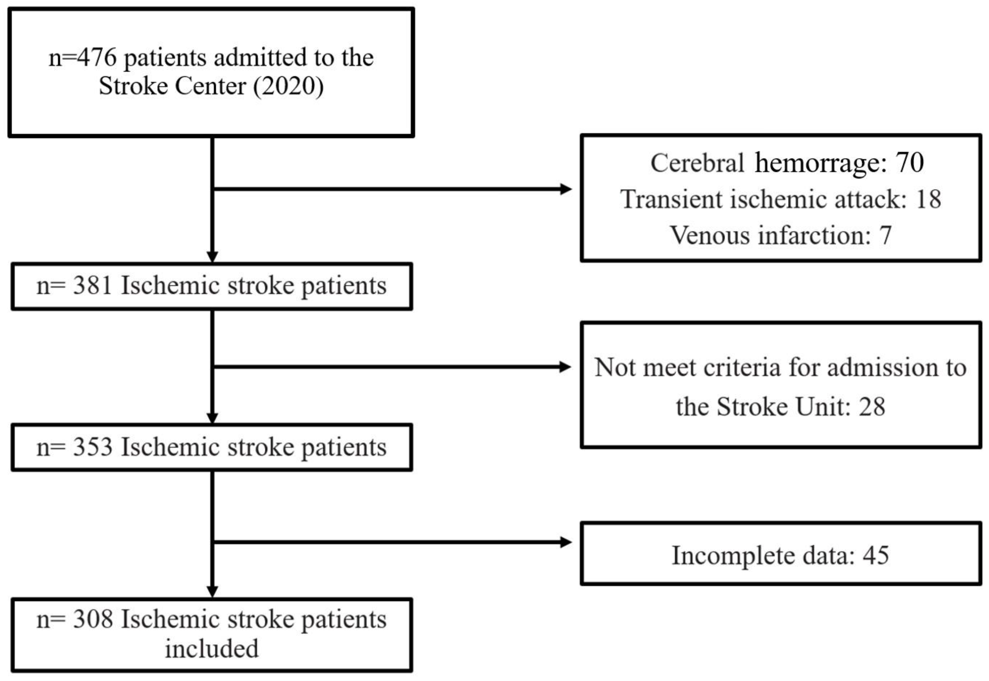 Jpm 13 00474 g001 Jpm 13 00474 g001