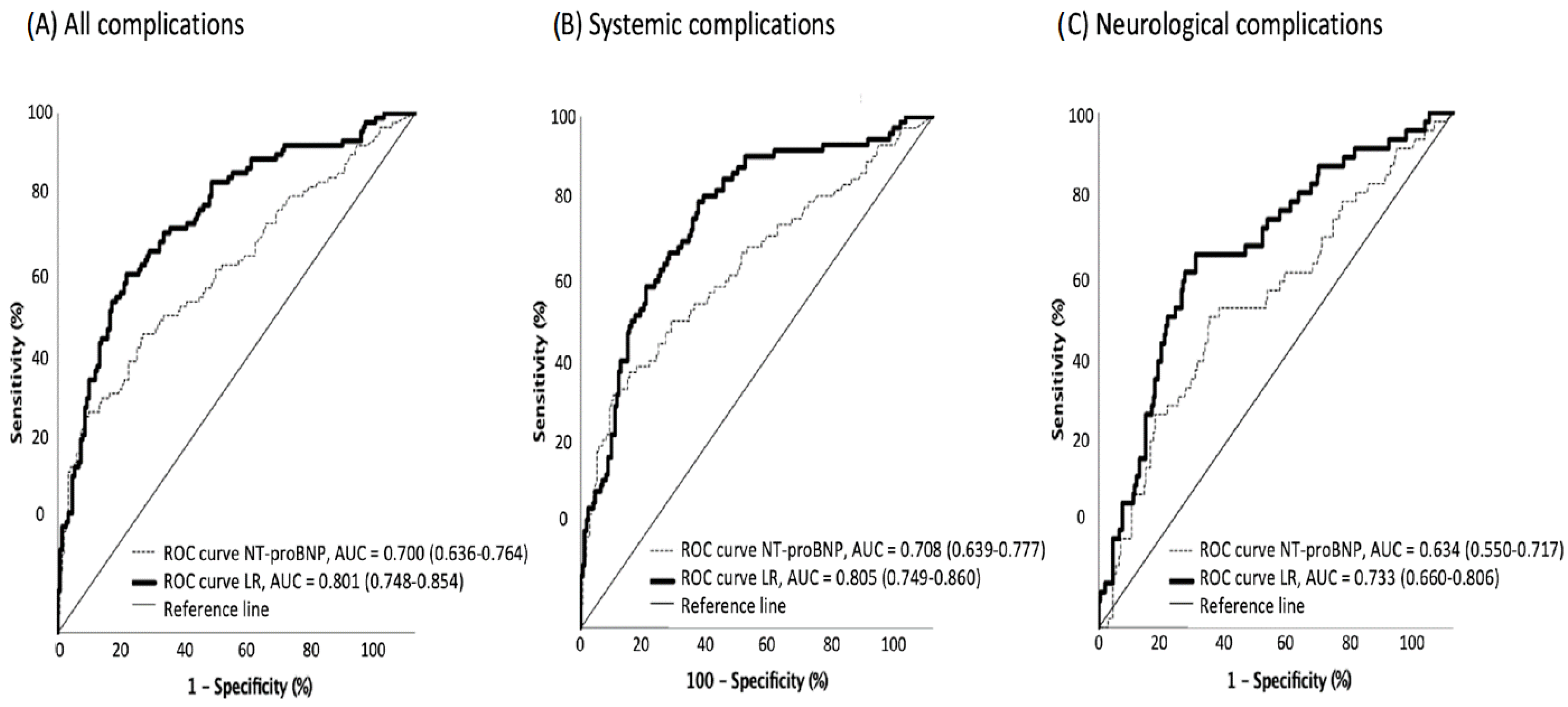 Jpm 13 00474 g003 Jpm 13 00474 g003