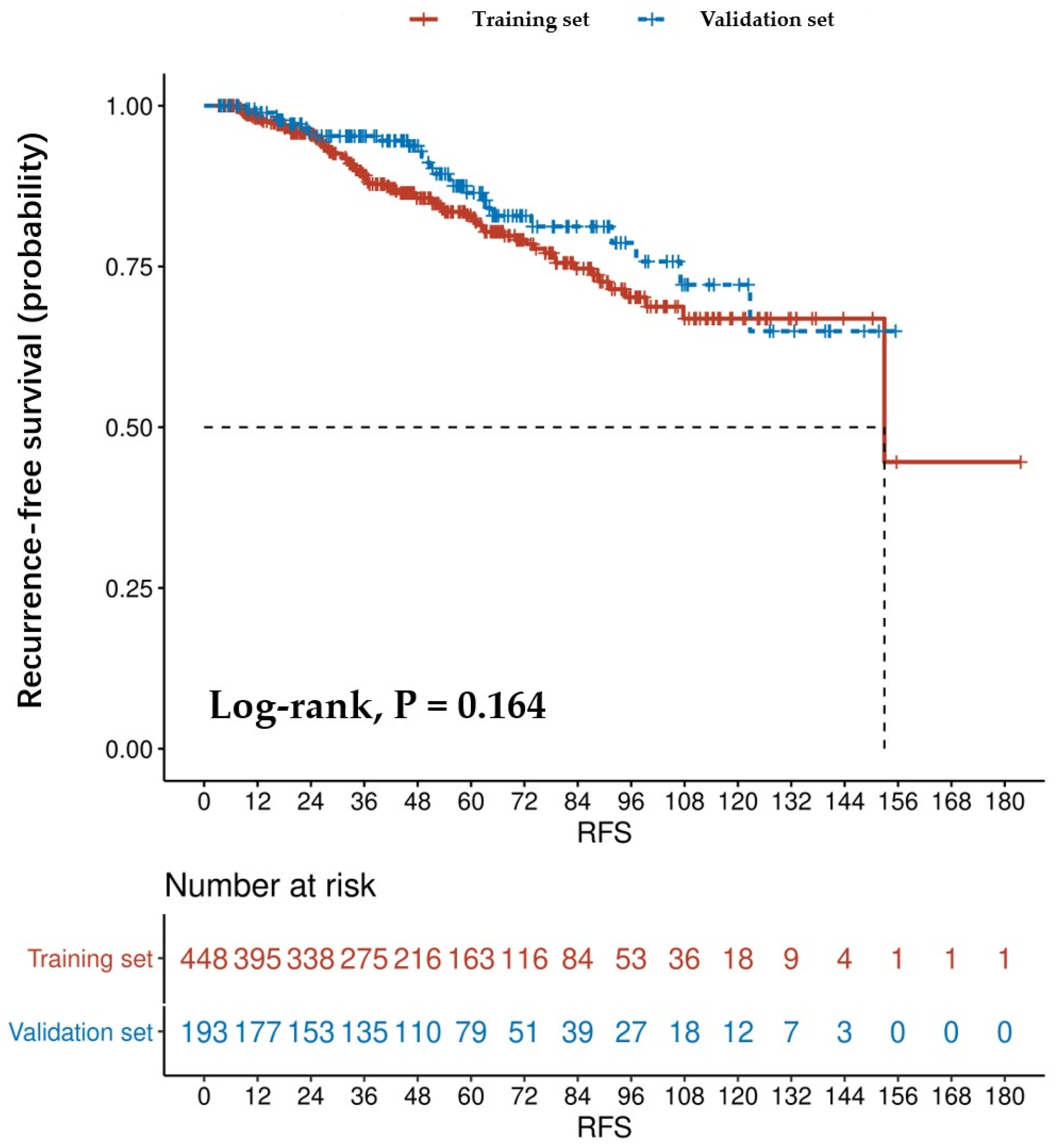 Jpm 13 00498 g002 Jpm 13 00498 g002