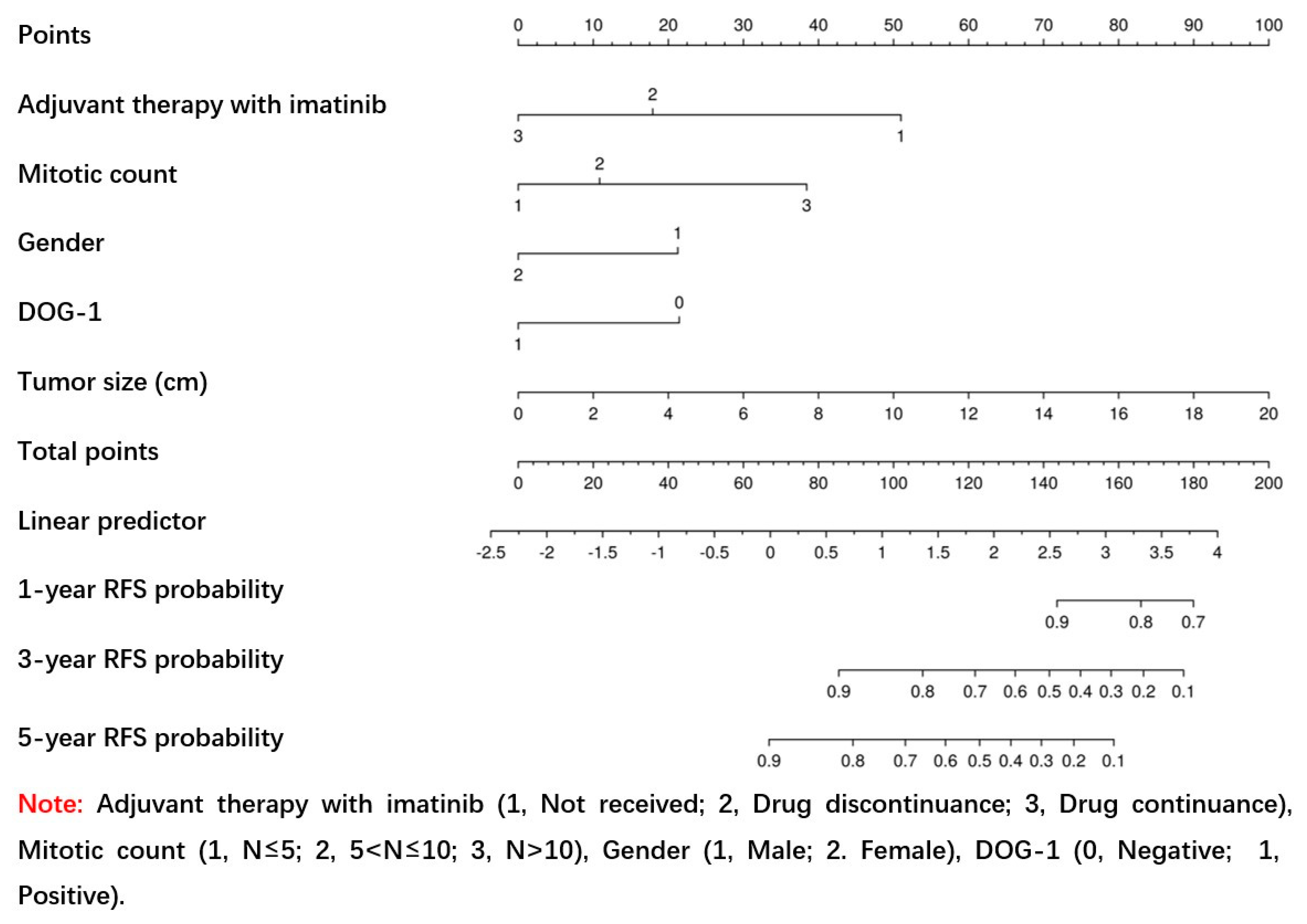 Jpm 13 00498 g003 Jpm 13 00498 g003