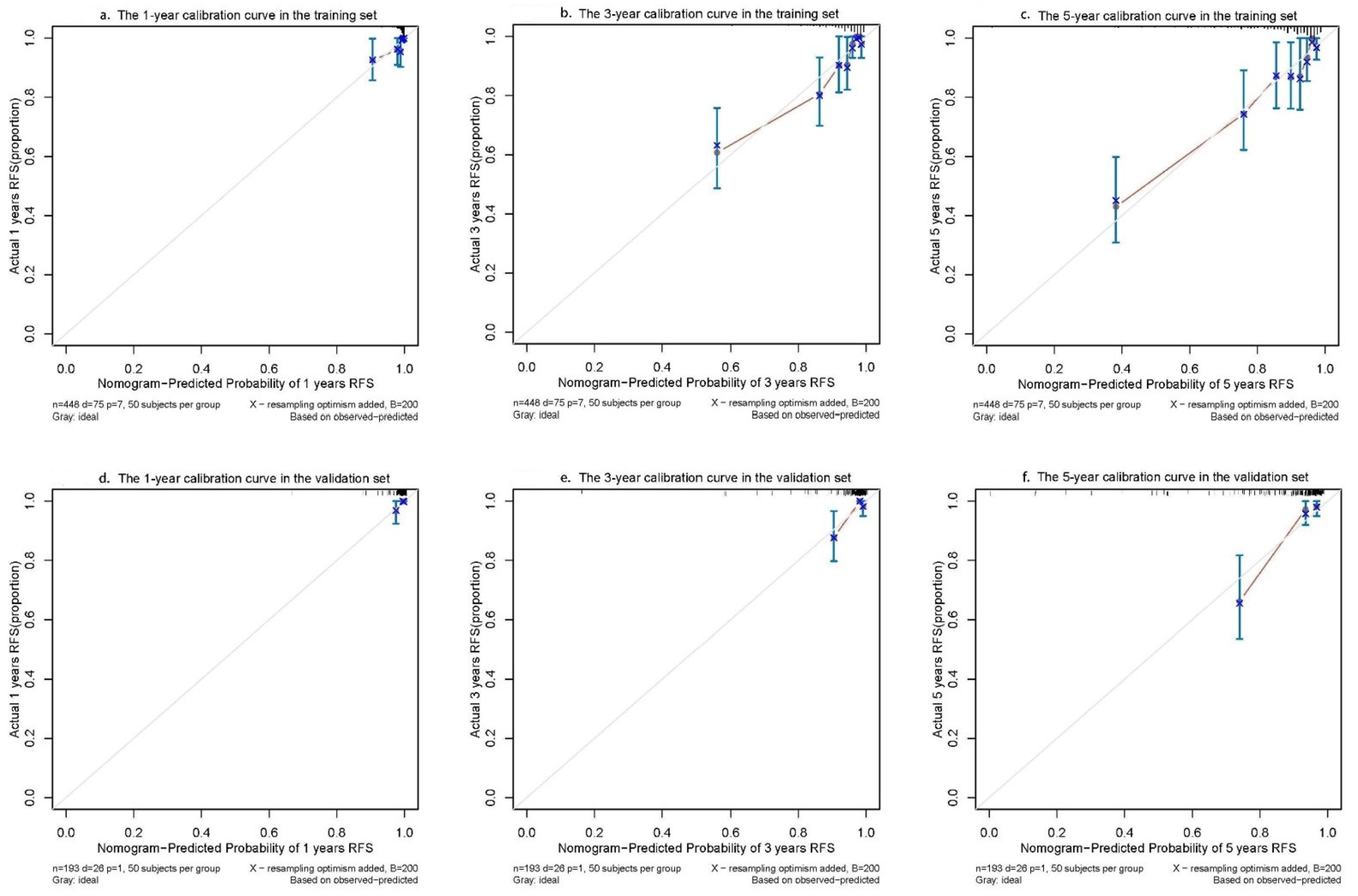 Jpm 13 00498 g006 Jpm 13 00498 g006
