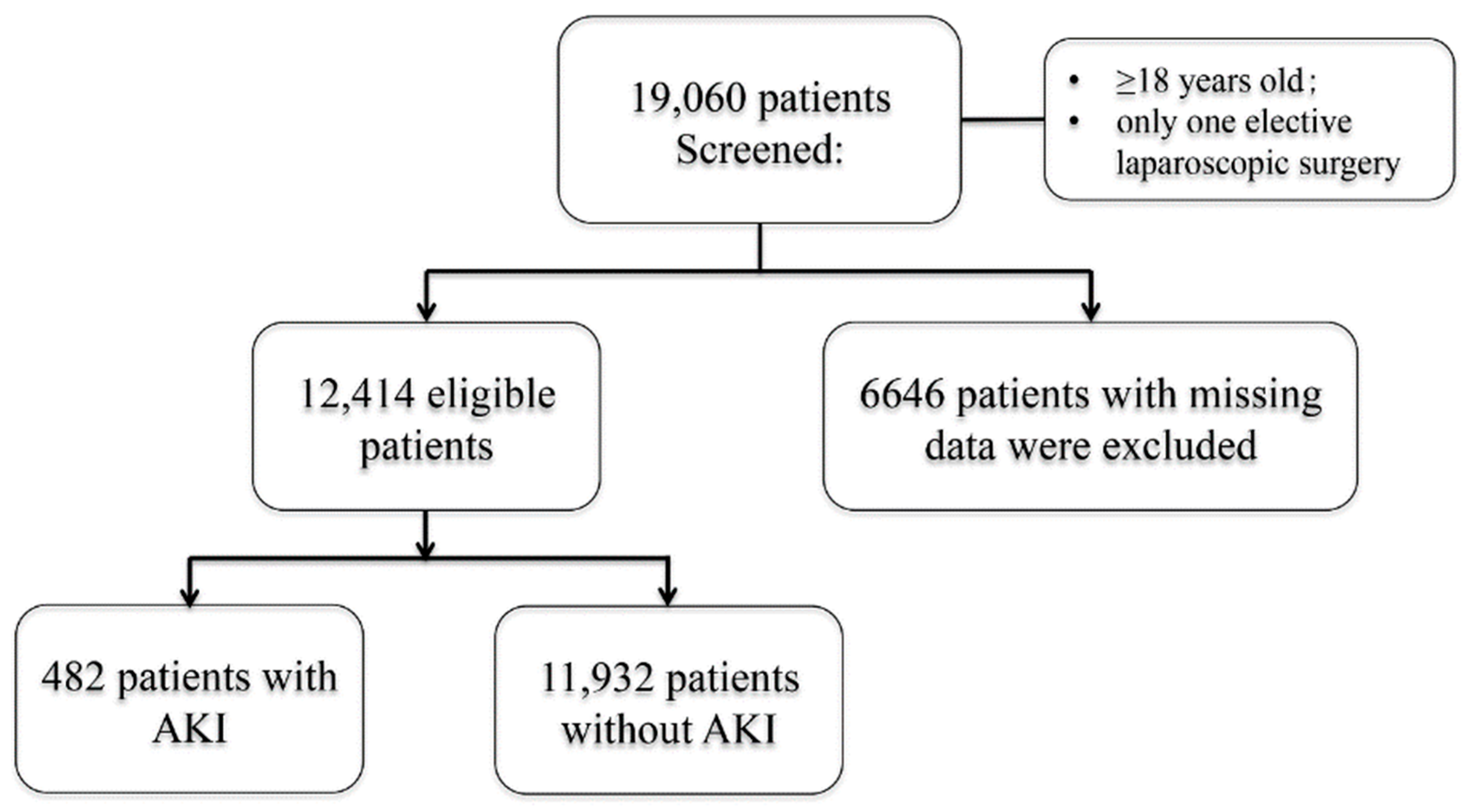 Jpm Free Full Text Intraoperative Hypertension Is Associated With