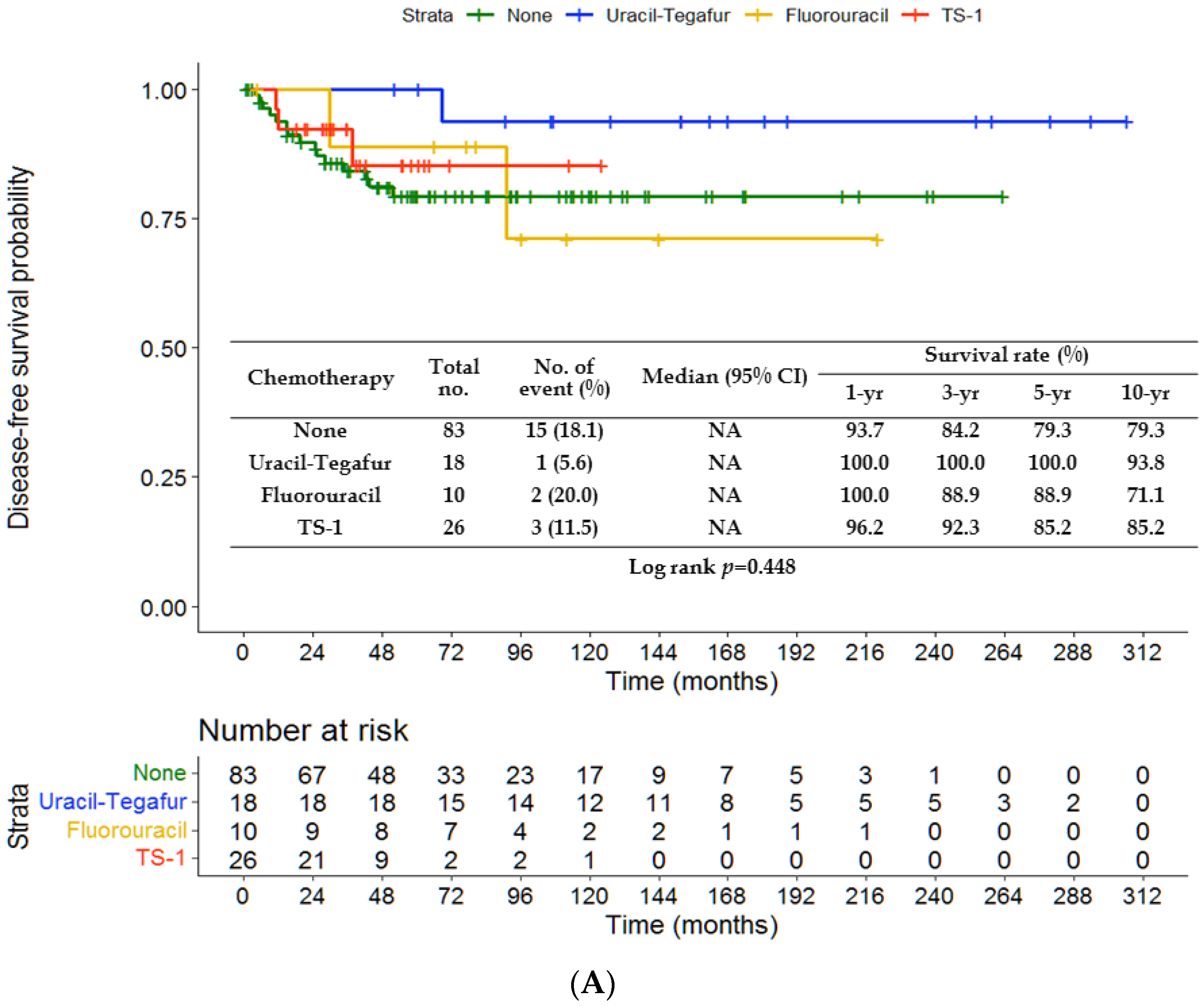 Jpm 13 00553 g002a Jpm 13 00553 g002a